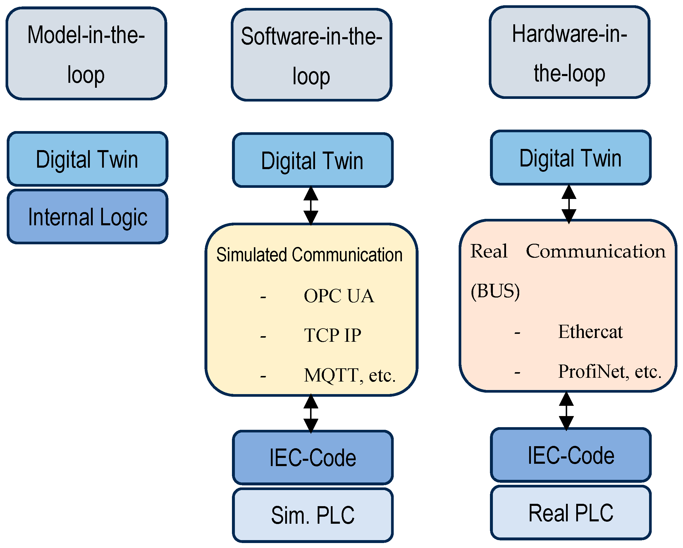Sensors 25 01395 g002