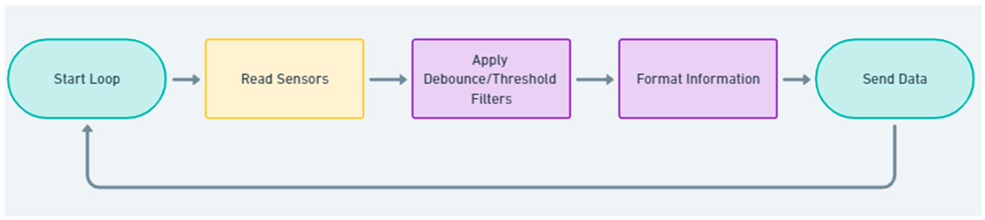 Sensors 25 01395 g003