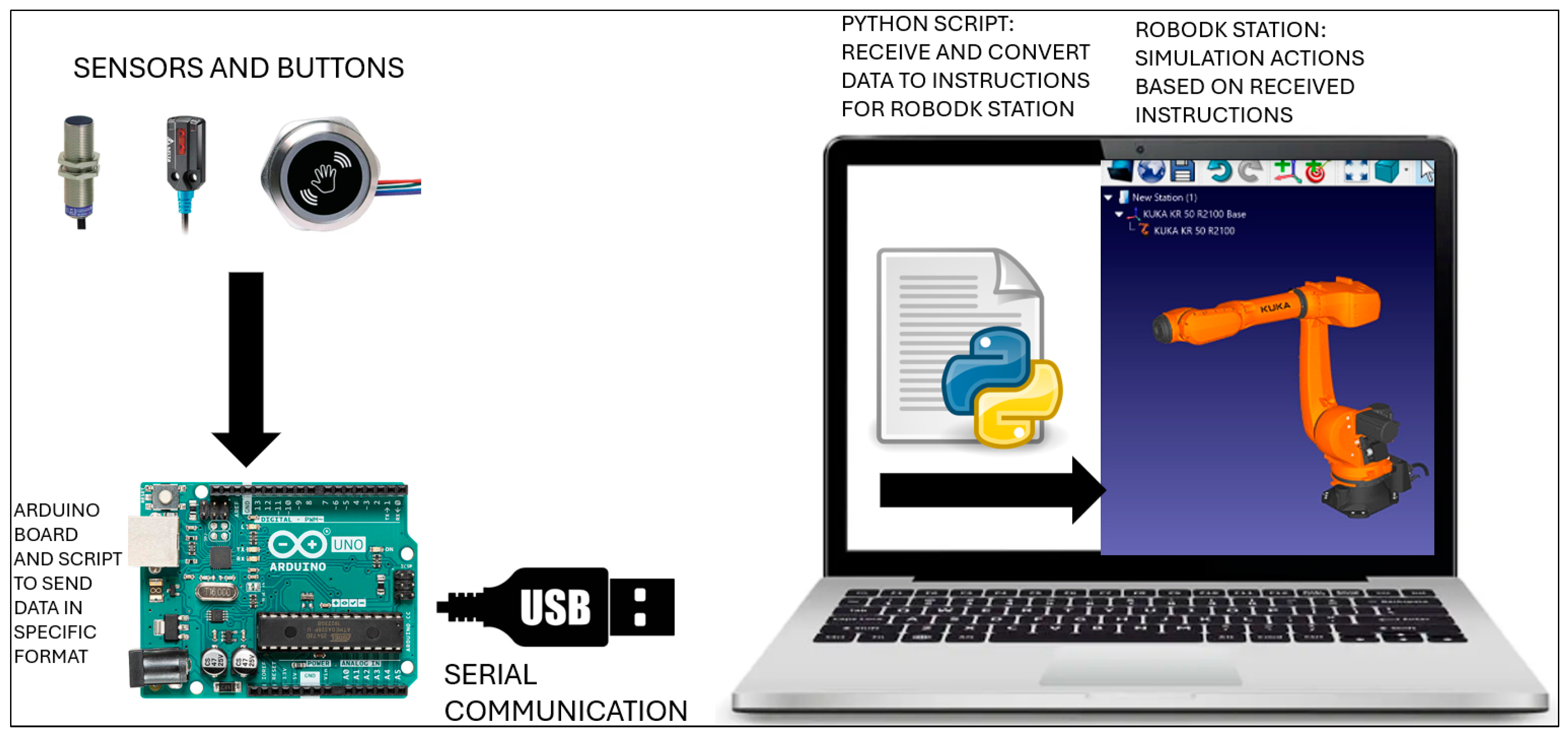 Sensors 25 01395 g007