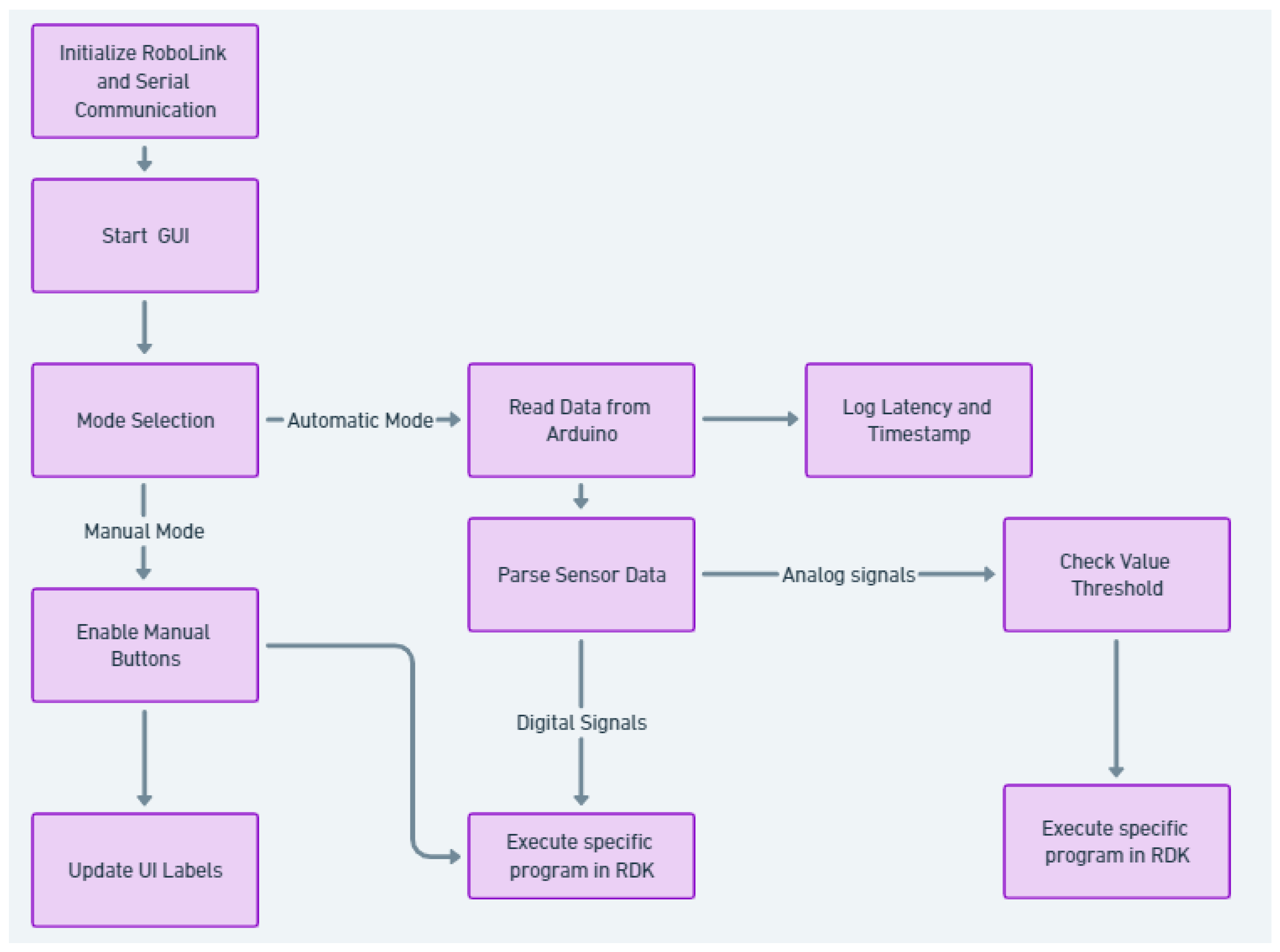 Sensors 25 01395 g014