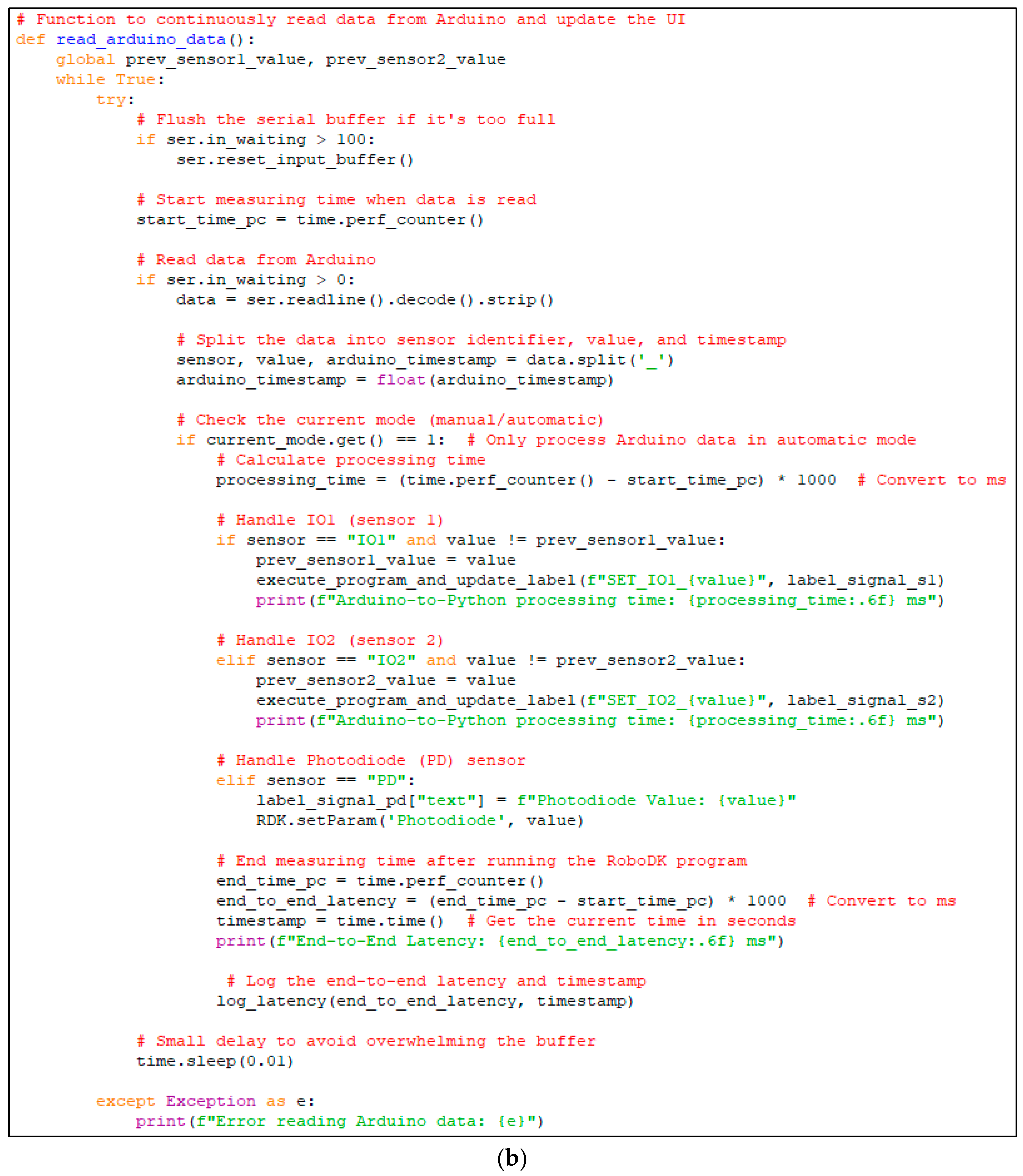 Sensors 25 01395 g015b