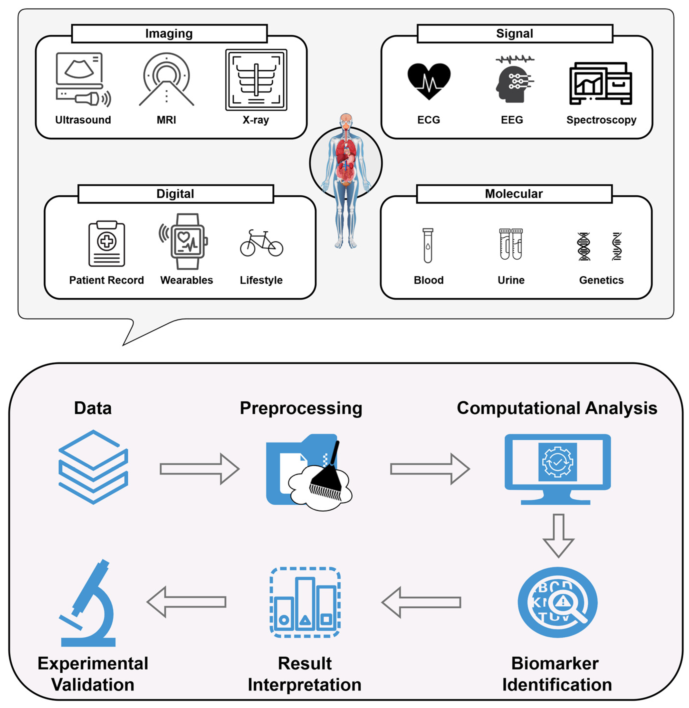 Sensors 25 01396 g001