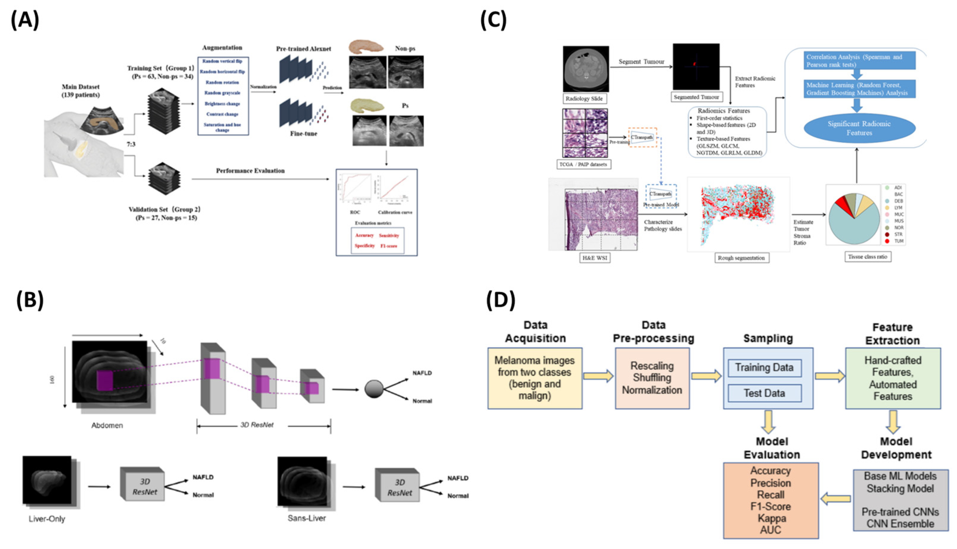 Sensors 25 01396 g002