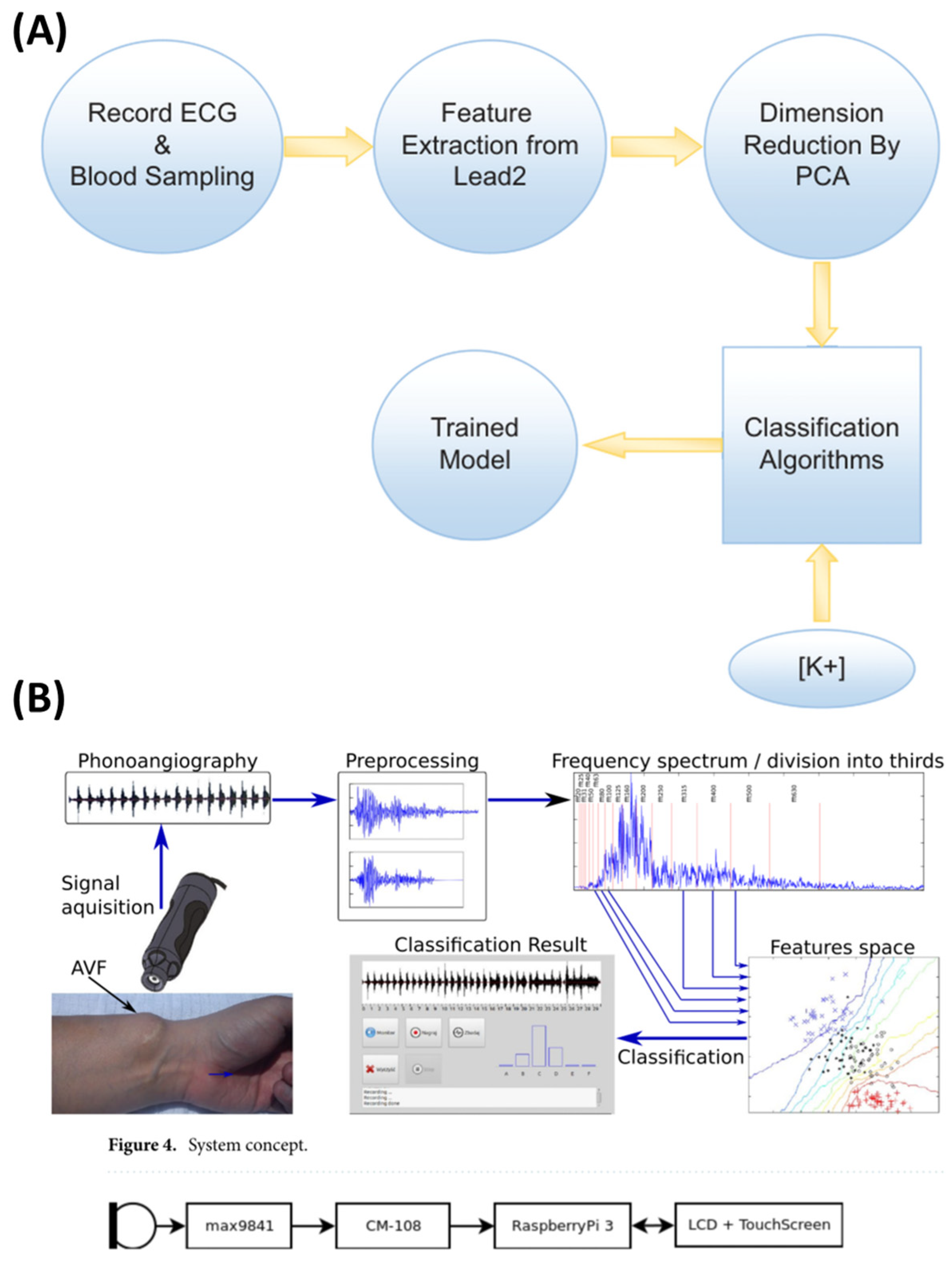 Sensors 25 01396 g004