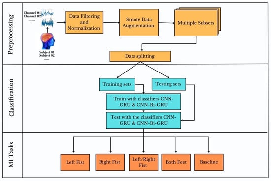 Sensors 25 01399 g001