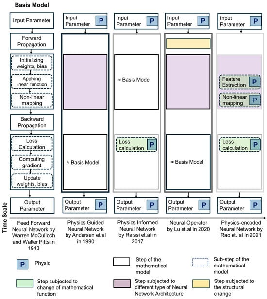 Sensors 25 01401 g005