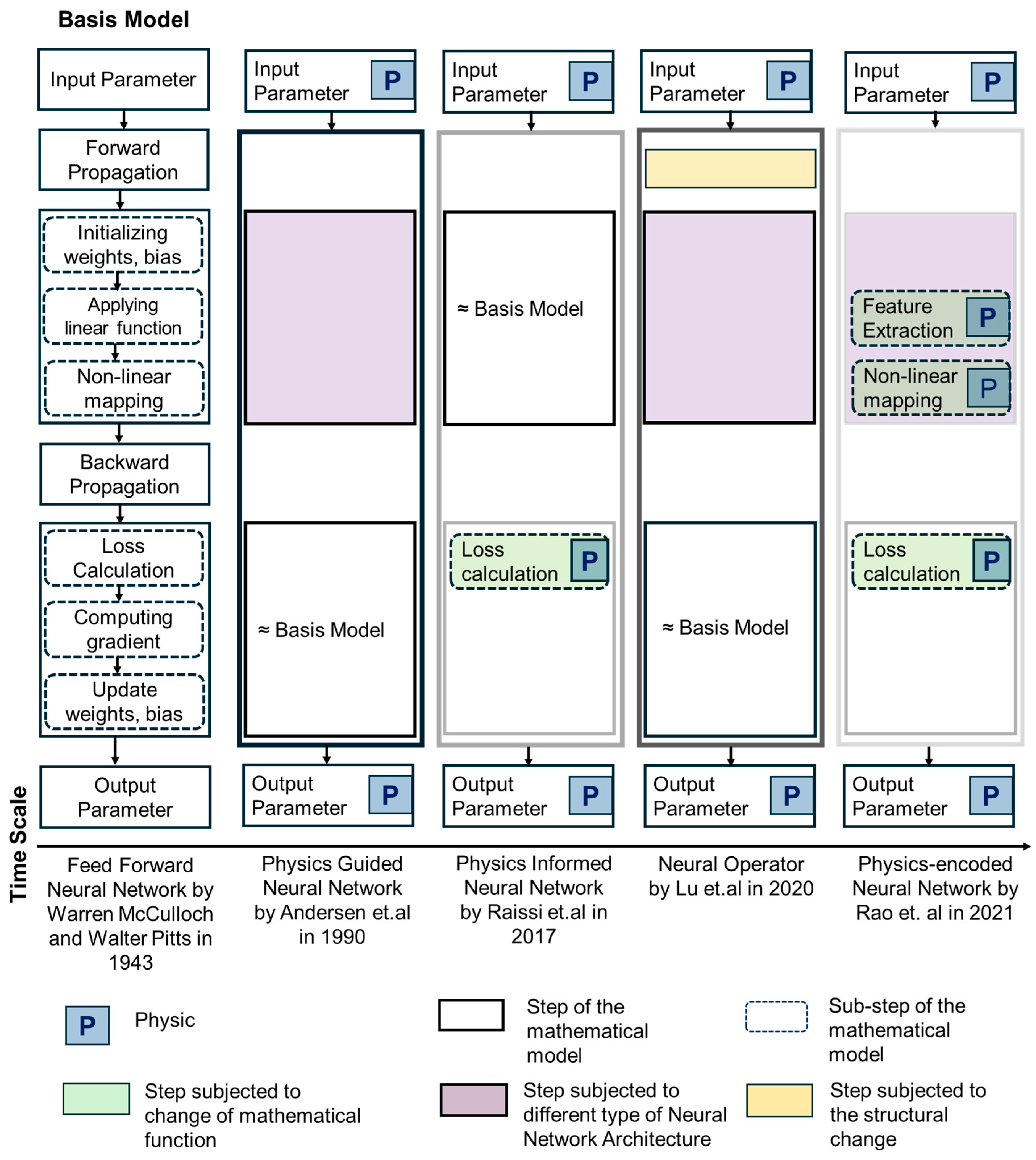 Sensors 25 01401 g005