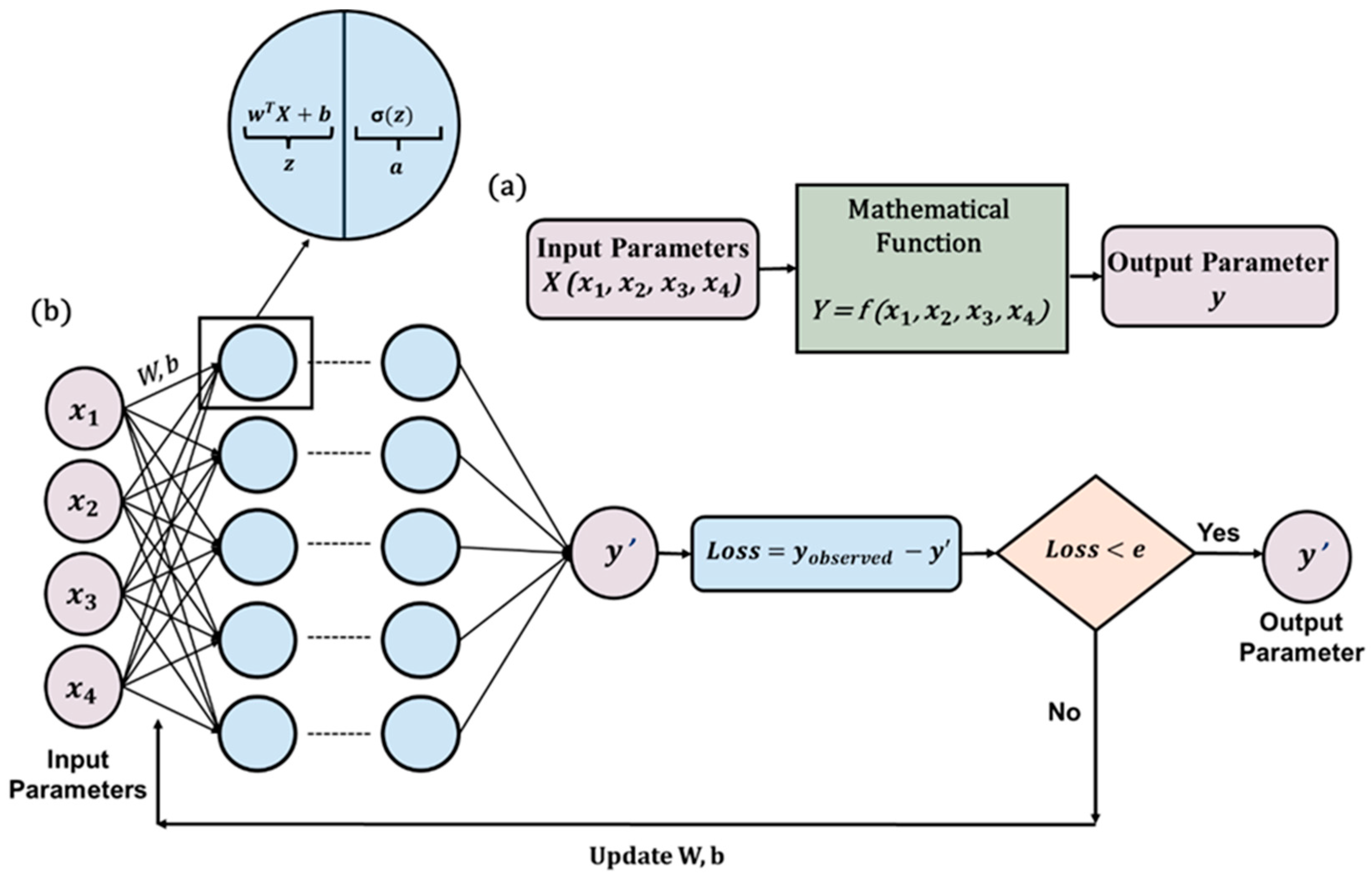 Sensors 25 01401 g006