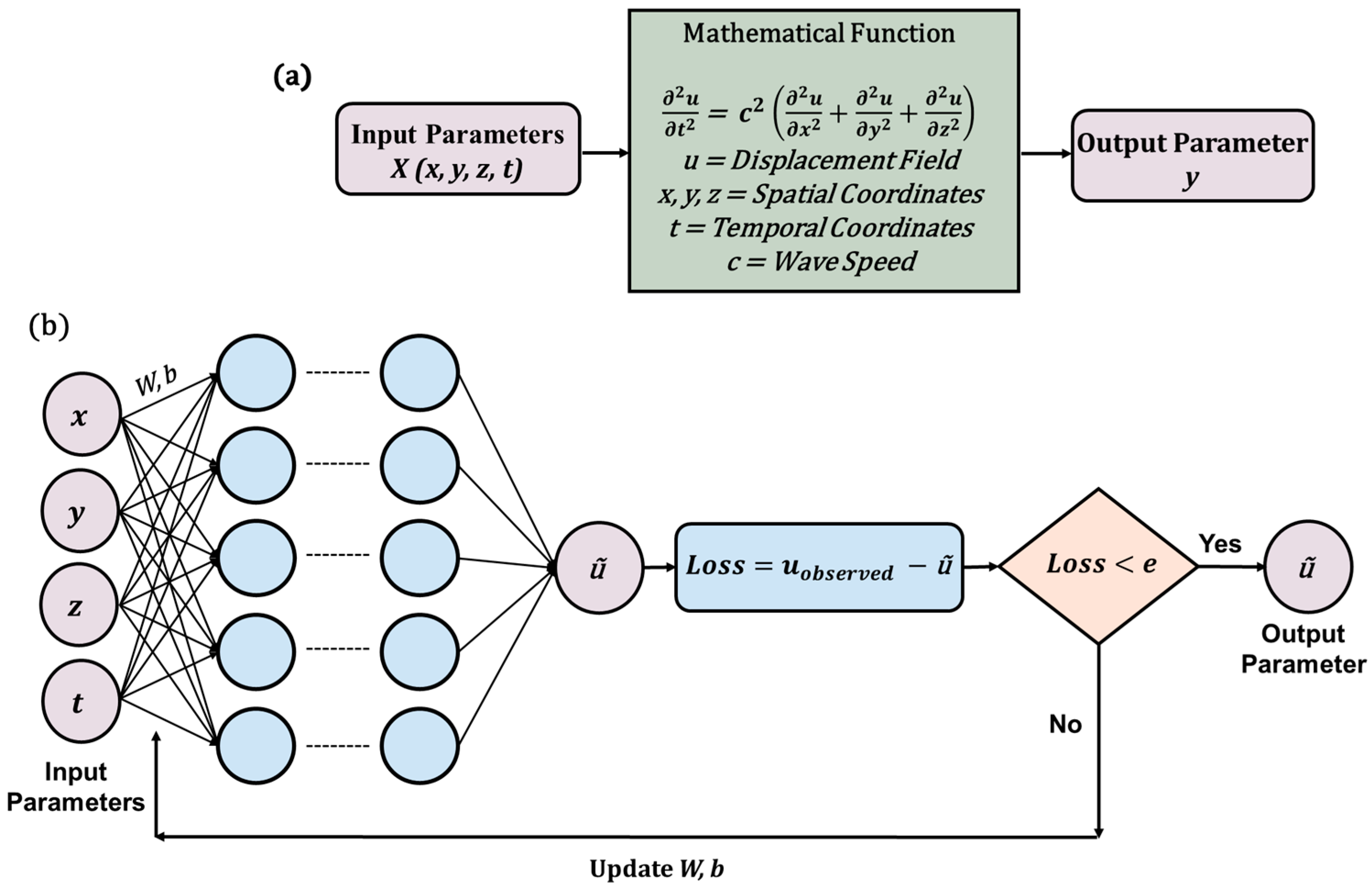 Sensors 25 01401 g007