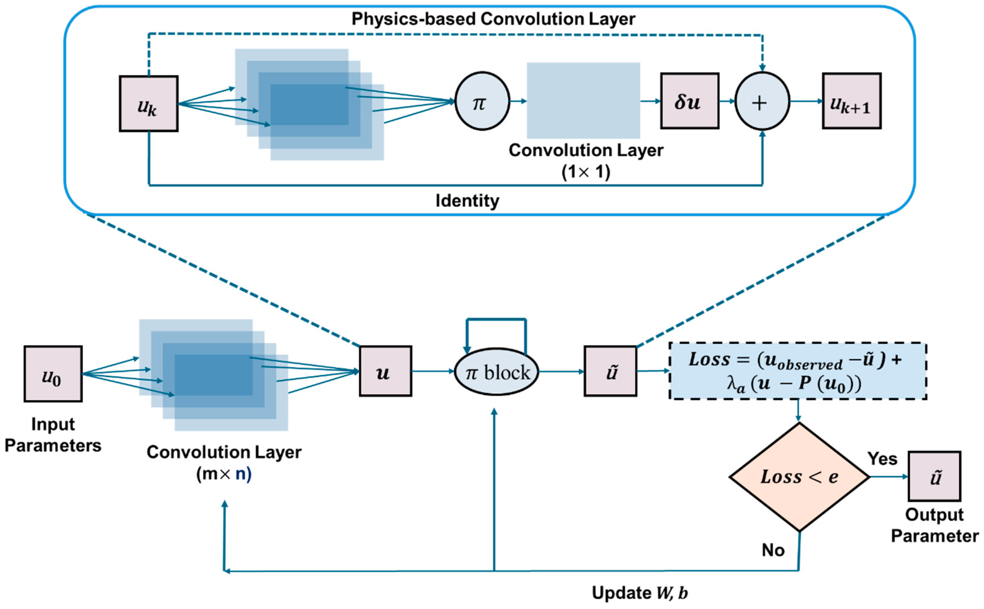 Sensors 25 01401 g011