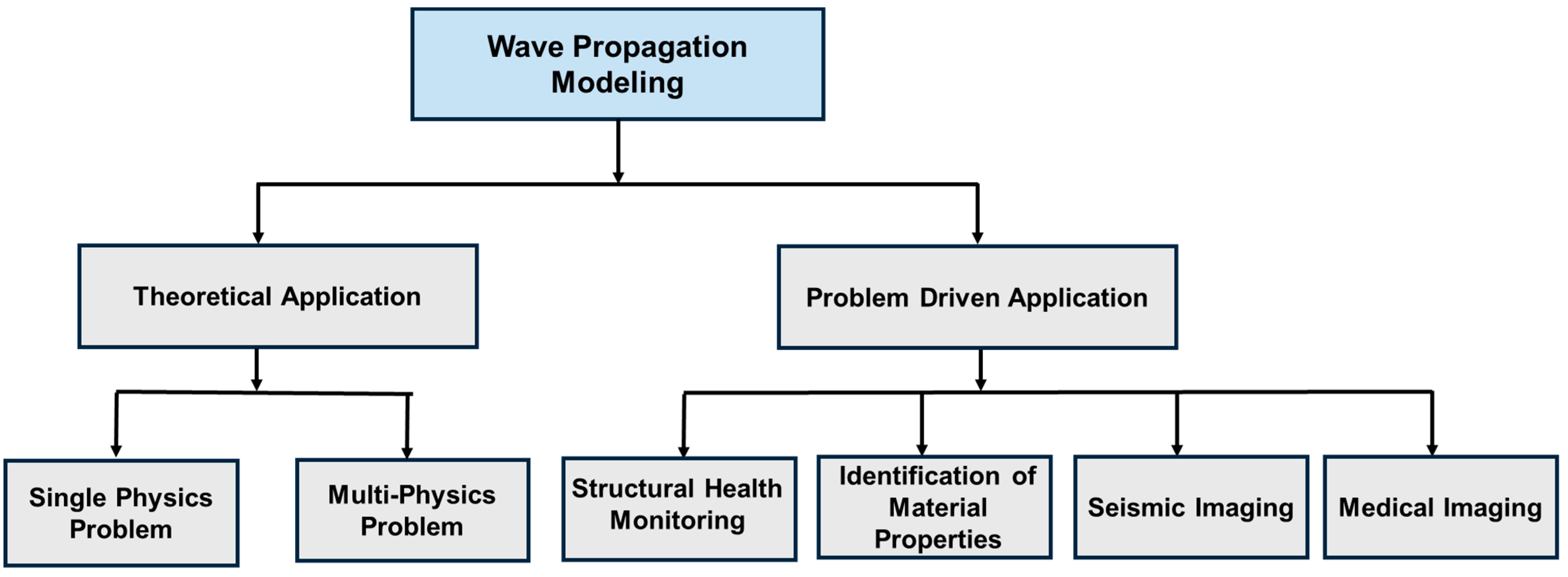 Sensors 25 01401 g012