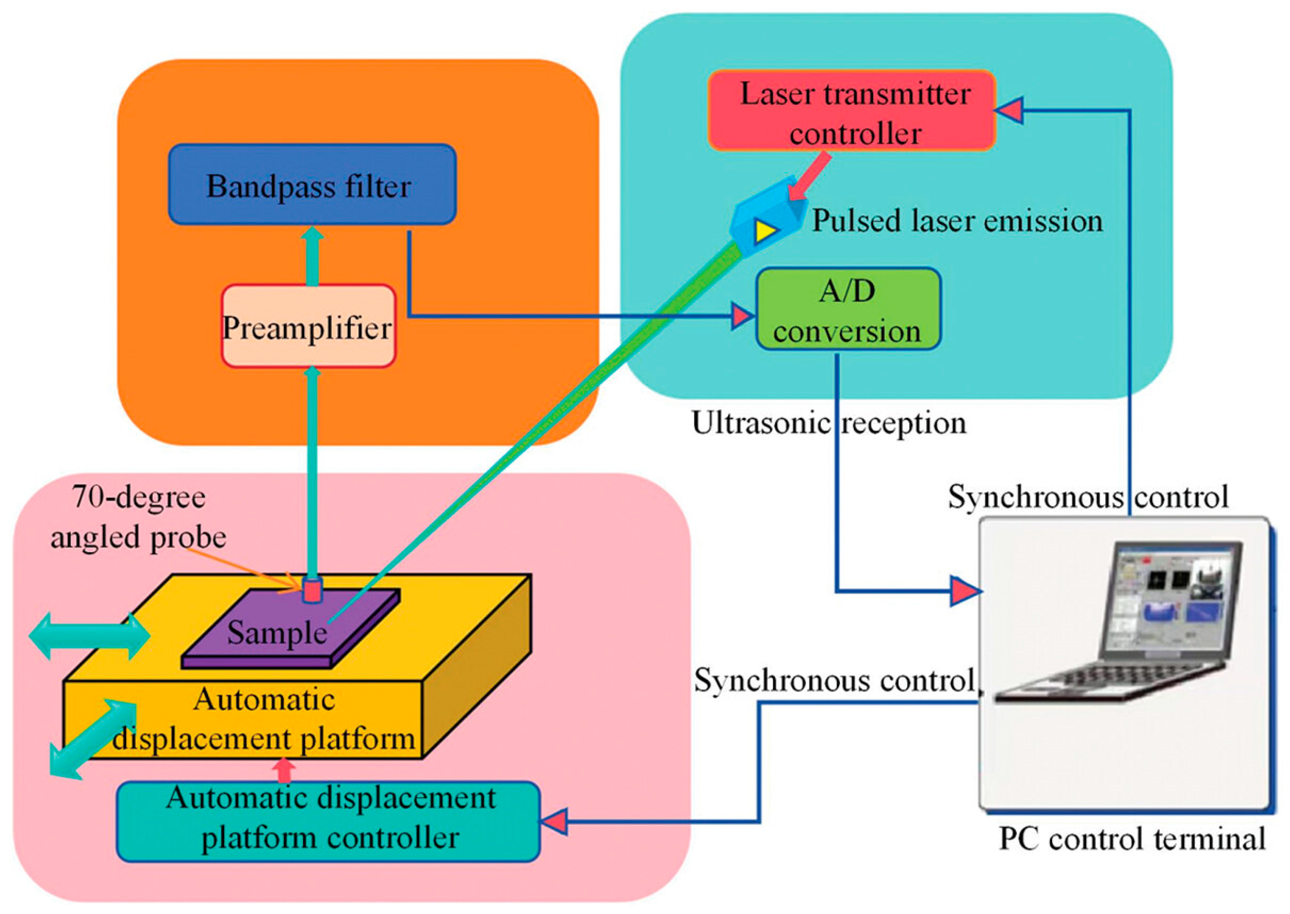 Sensors 25 01401 g015