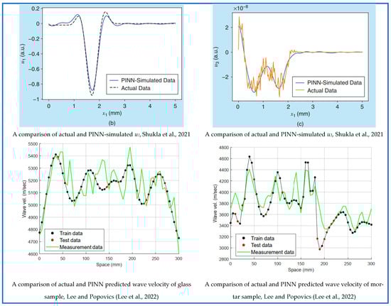 Sensors 25 01401 g016
