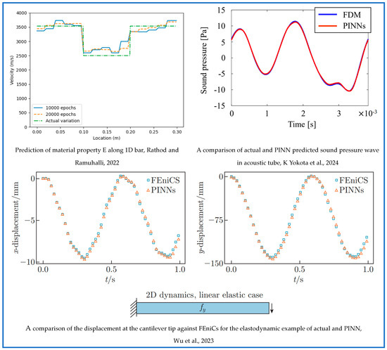 Sensors 25 01401 g017