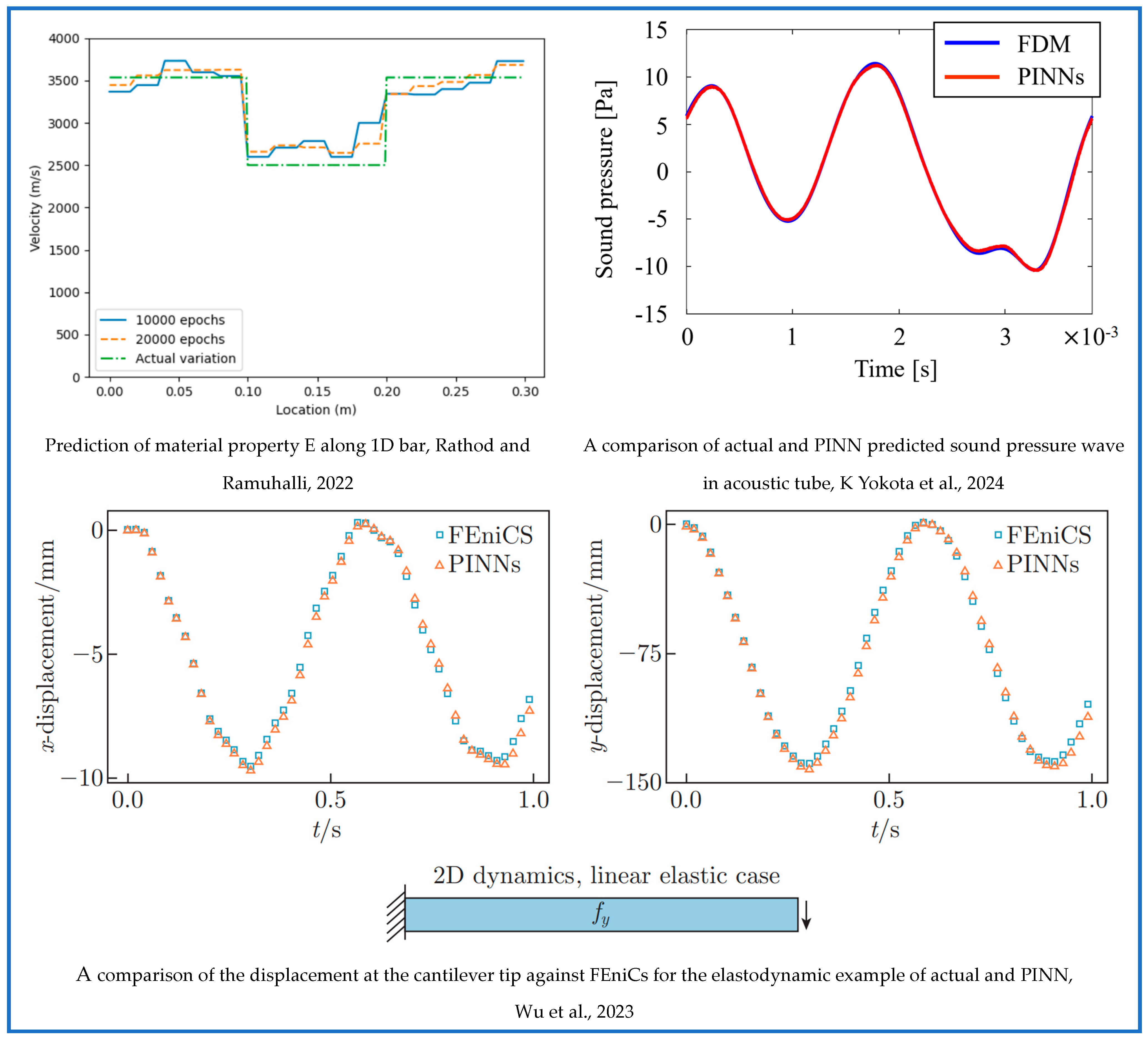 Sensors 25 01401 g017