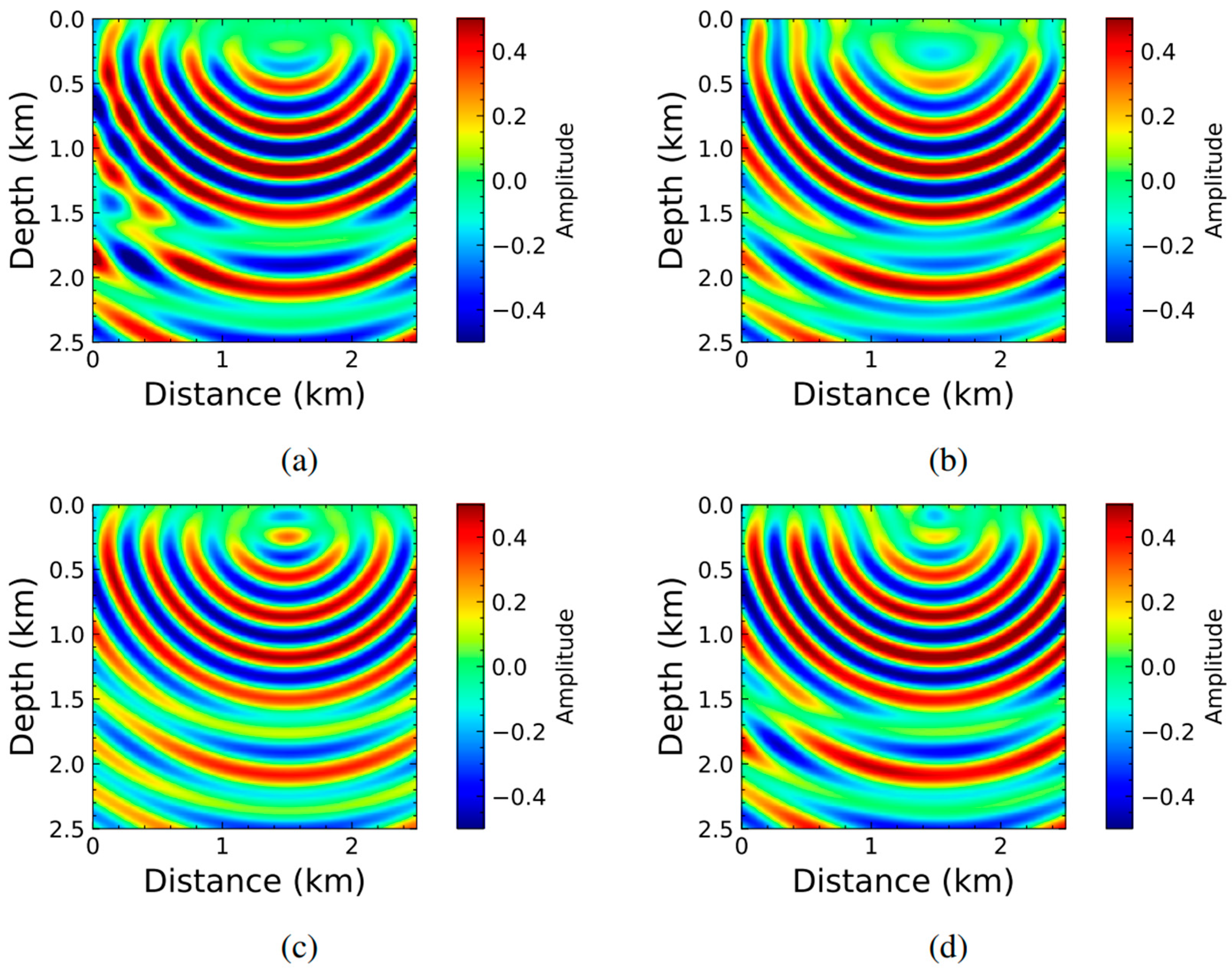 Sensors 25 01401 g018