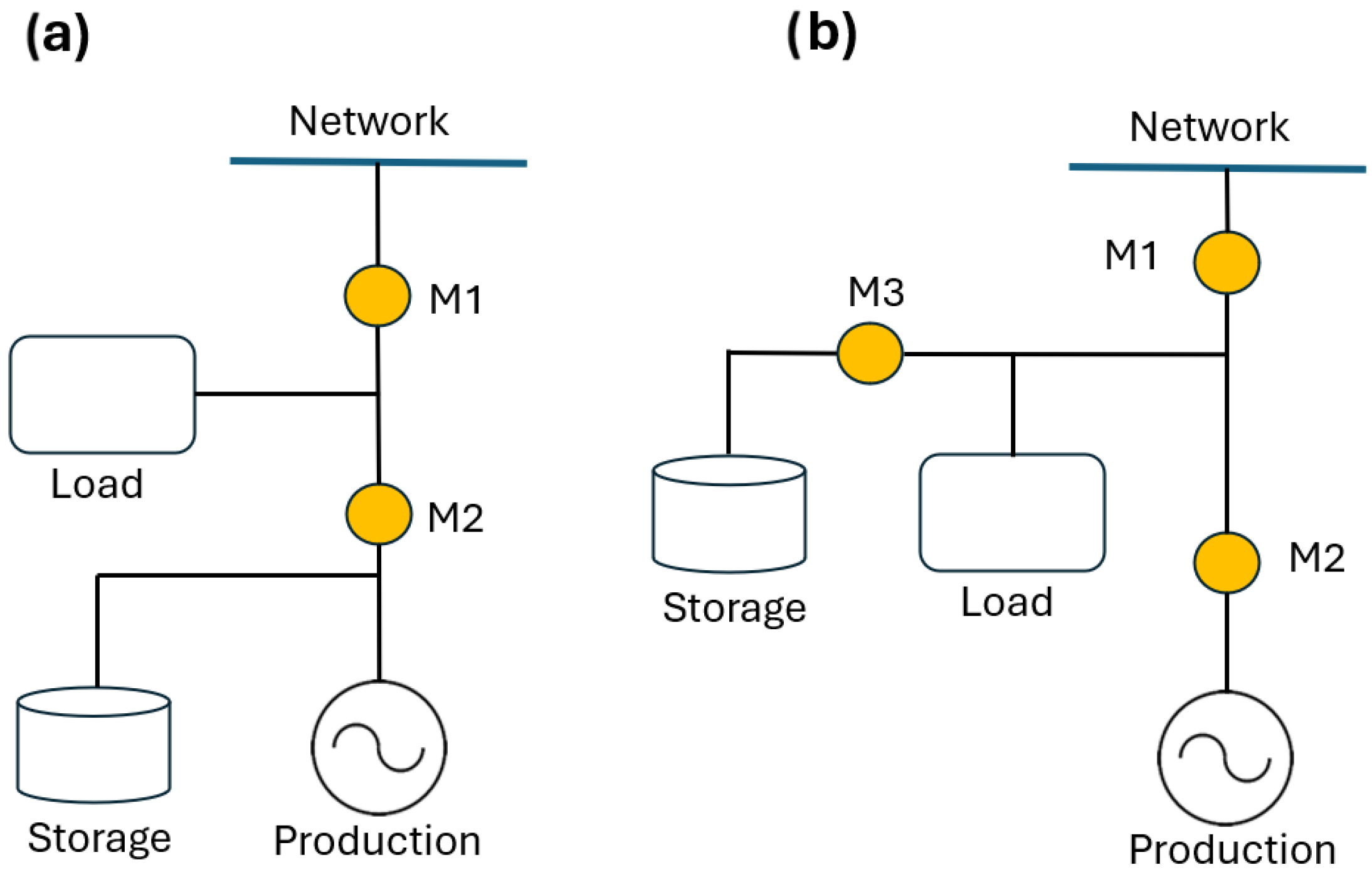 Sensors 25 01402 g001