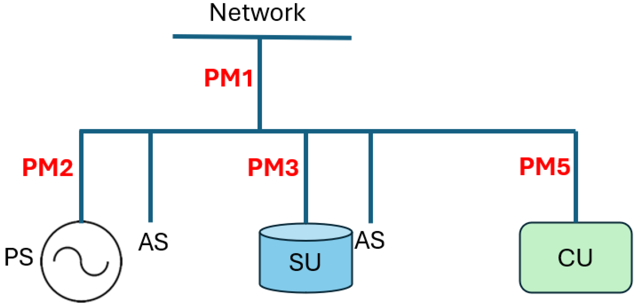 Sensors 25 01402 g002
