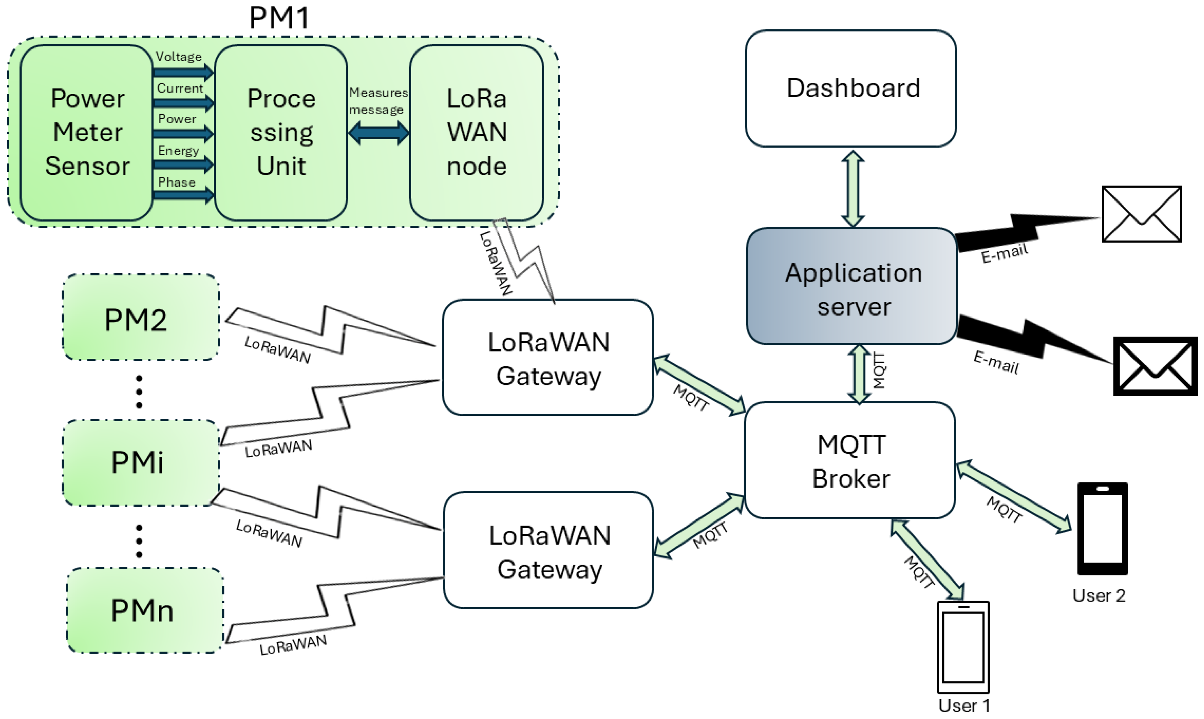 Sensors 25 01402 g005