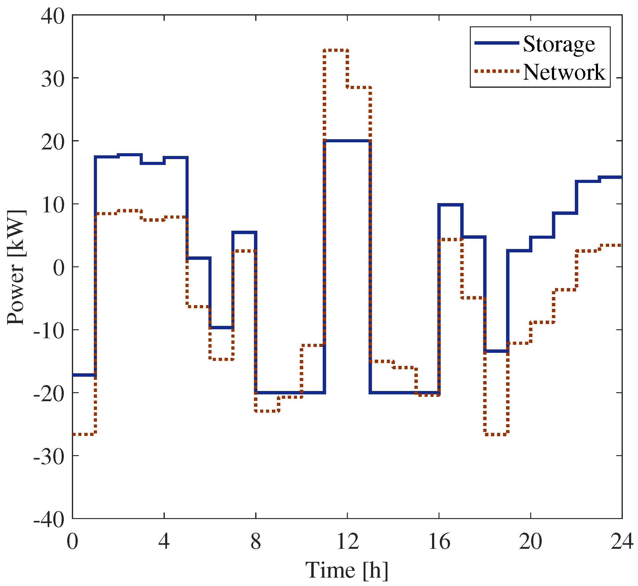 Sensors 25 01402 g008