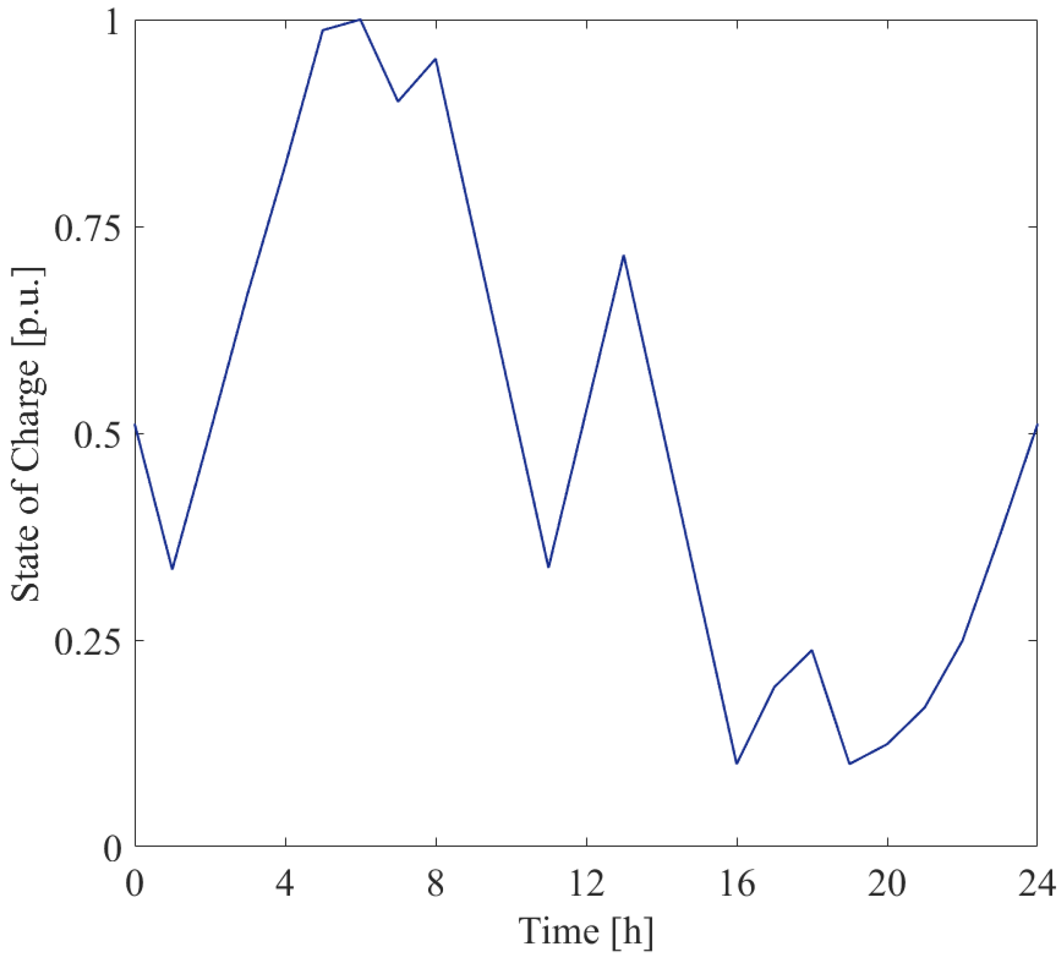 Sensors 25 01402 g009