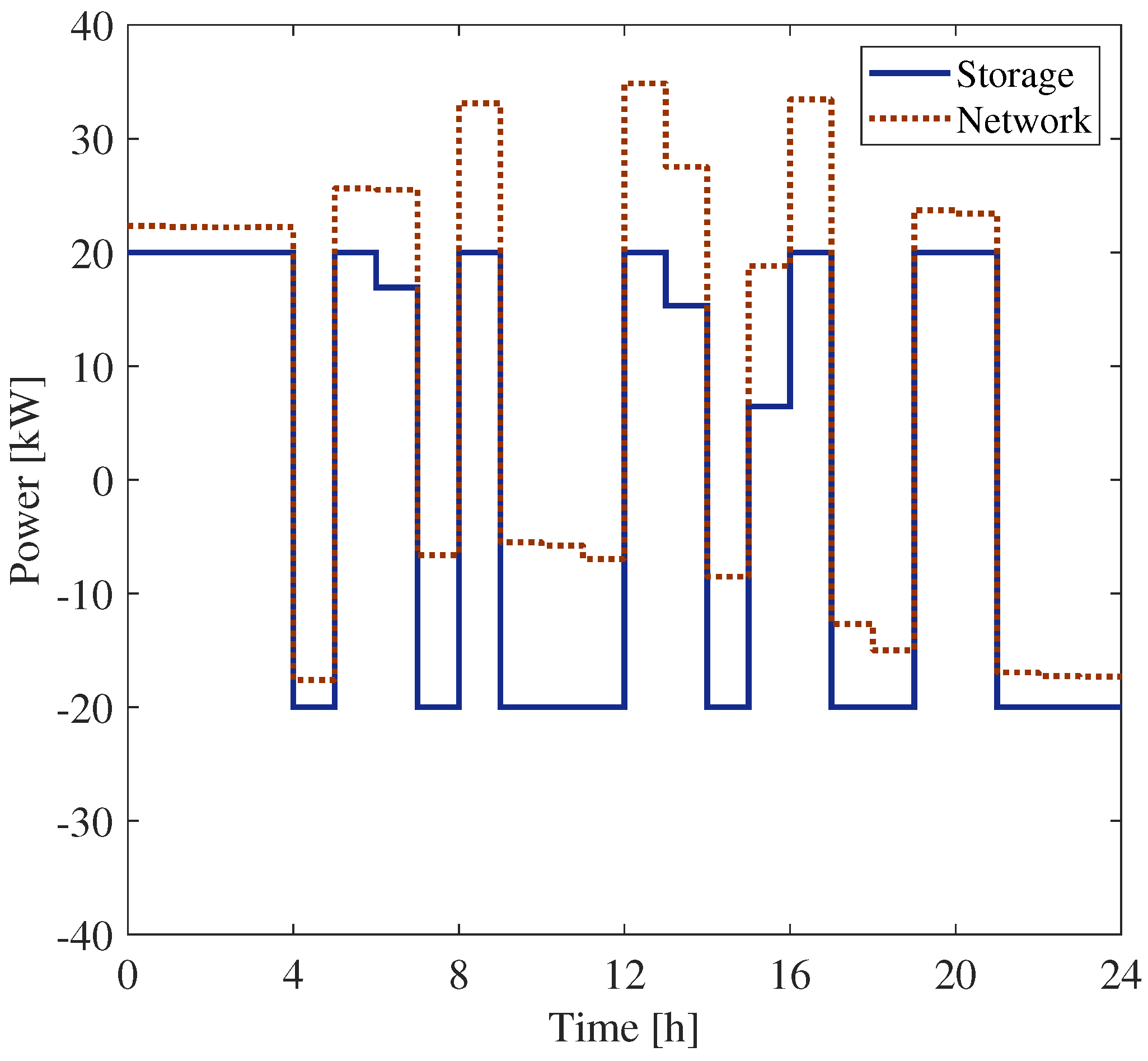 Sensors 25 01402 g010