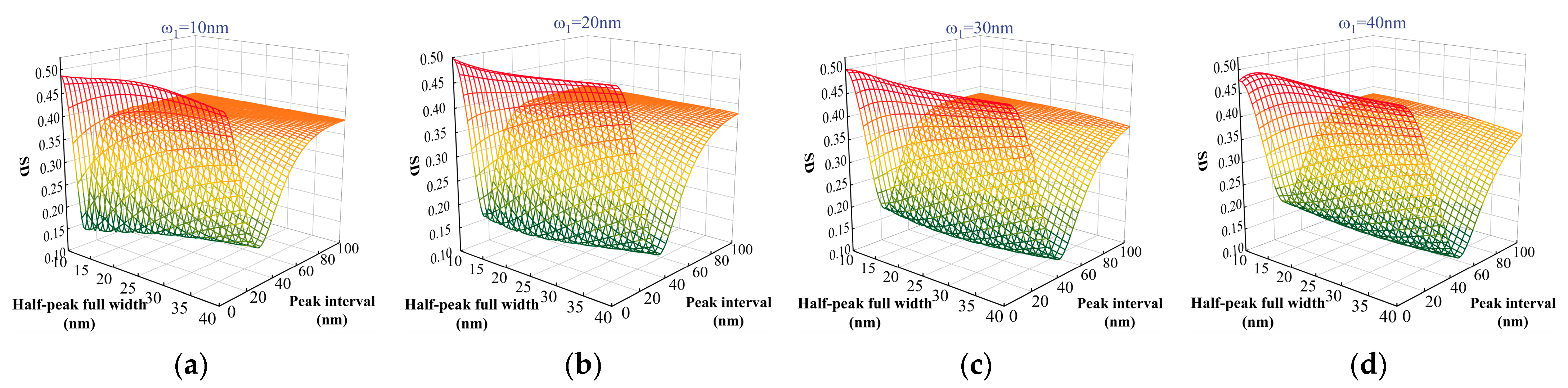 Sensors 25 01406 g001a