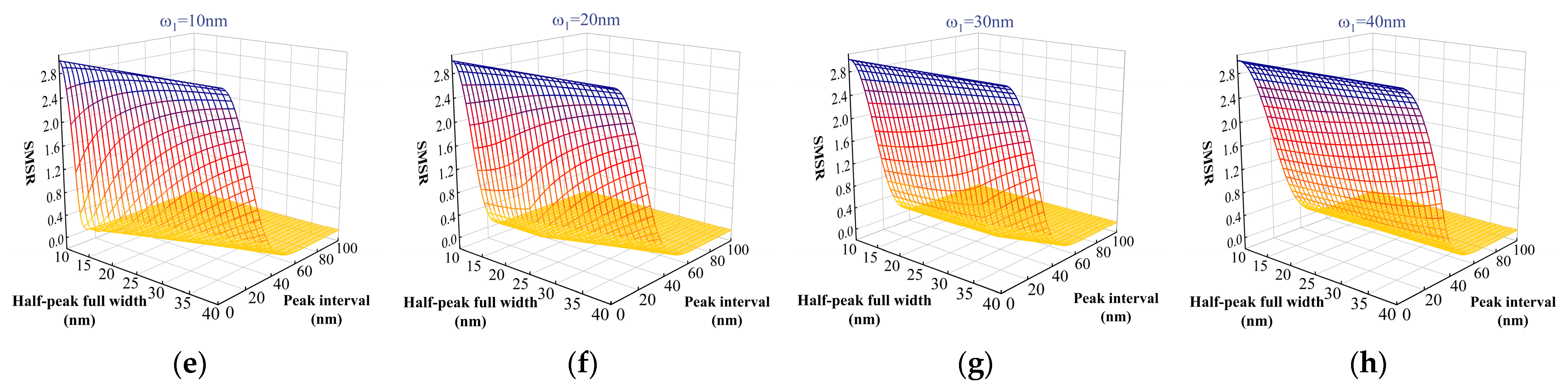 Sensors 25 01406 g001b