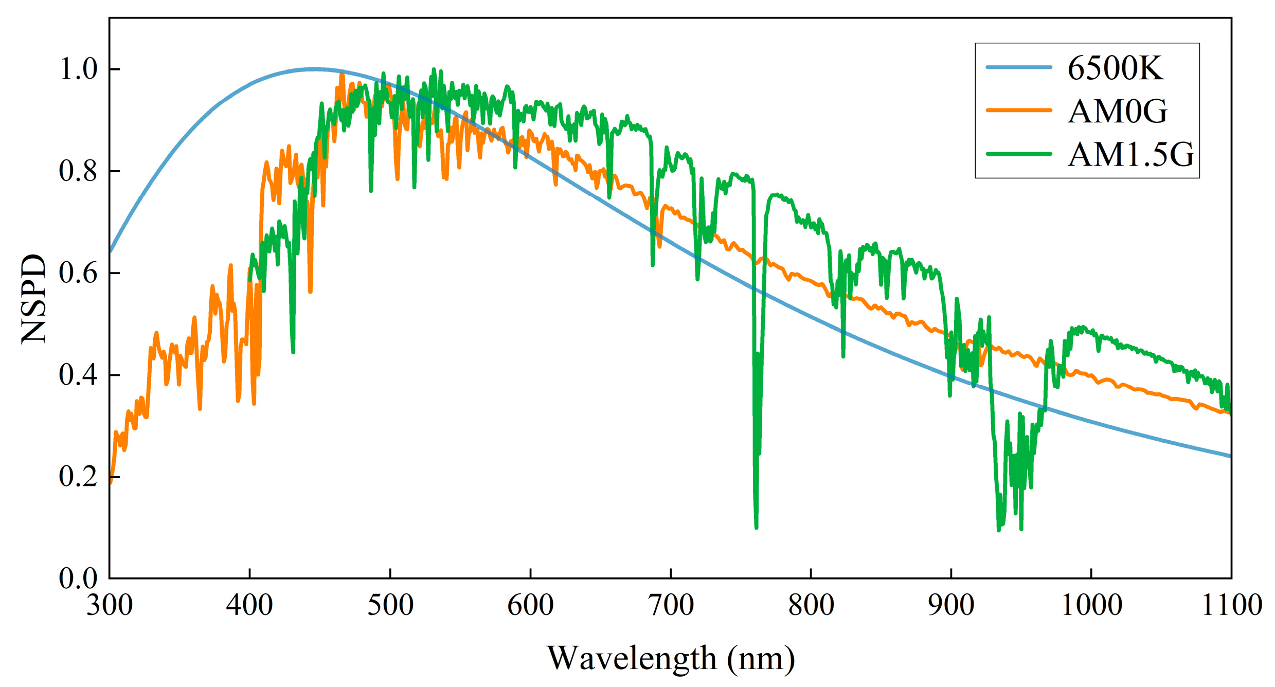 Sensors 25 01406 g002