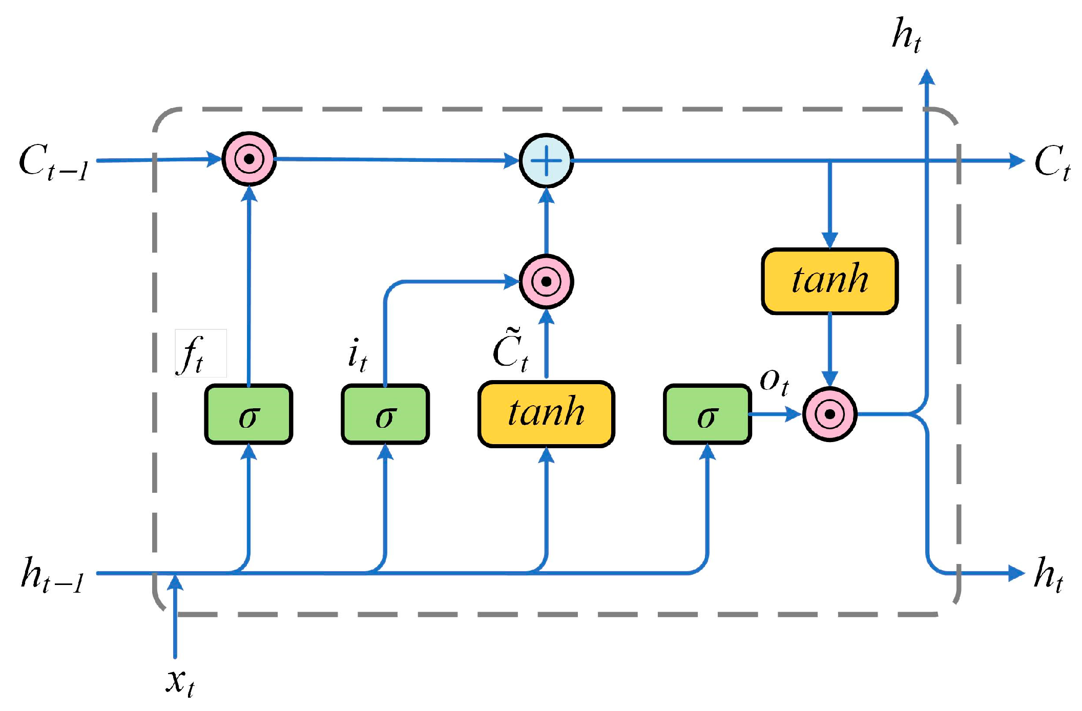 Sensors 25 01406 g003