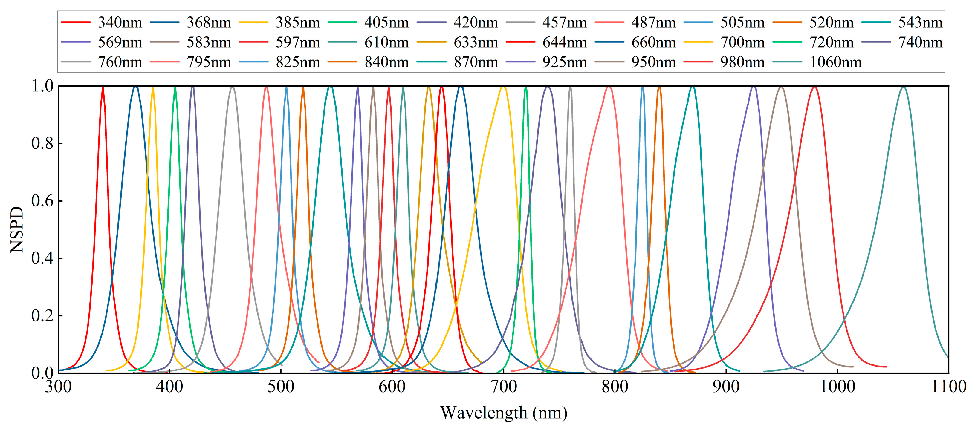 Sensors 25 01406 g004