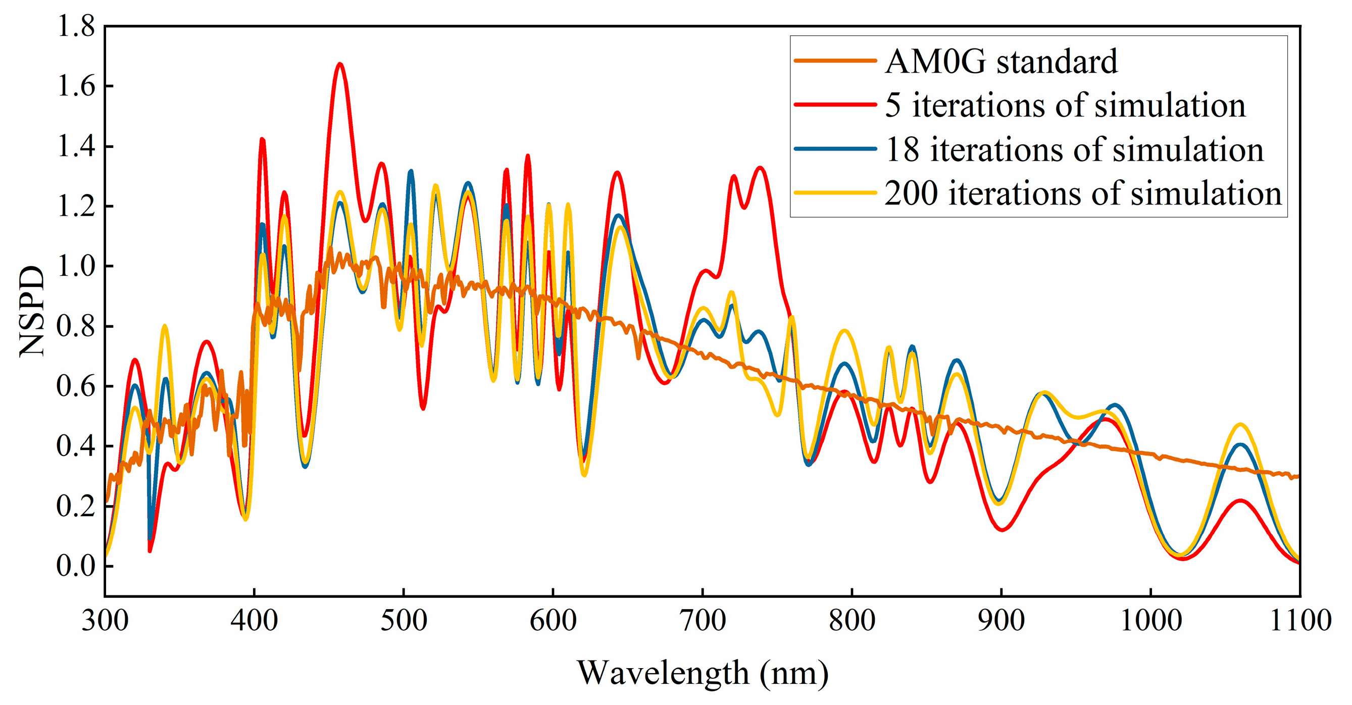 Sensors 25 01406 g006