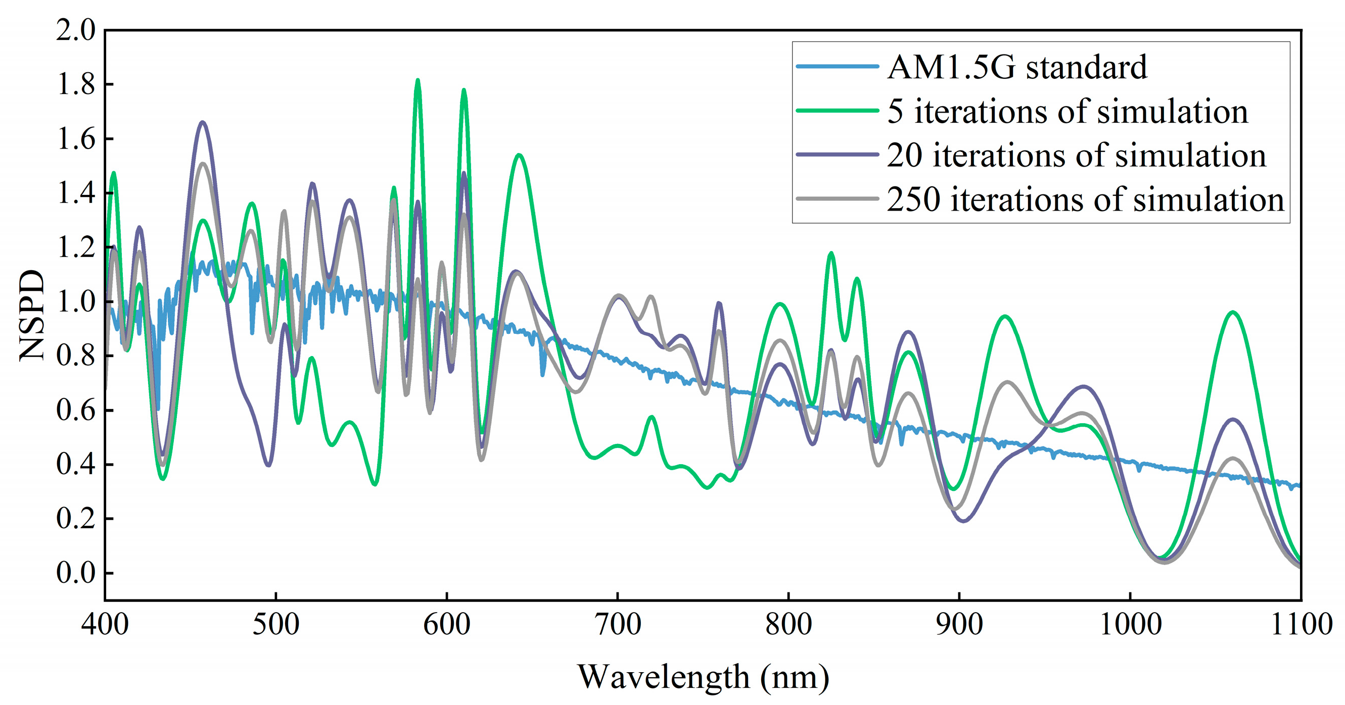 Sensors 25 01406 g007