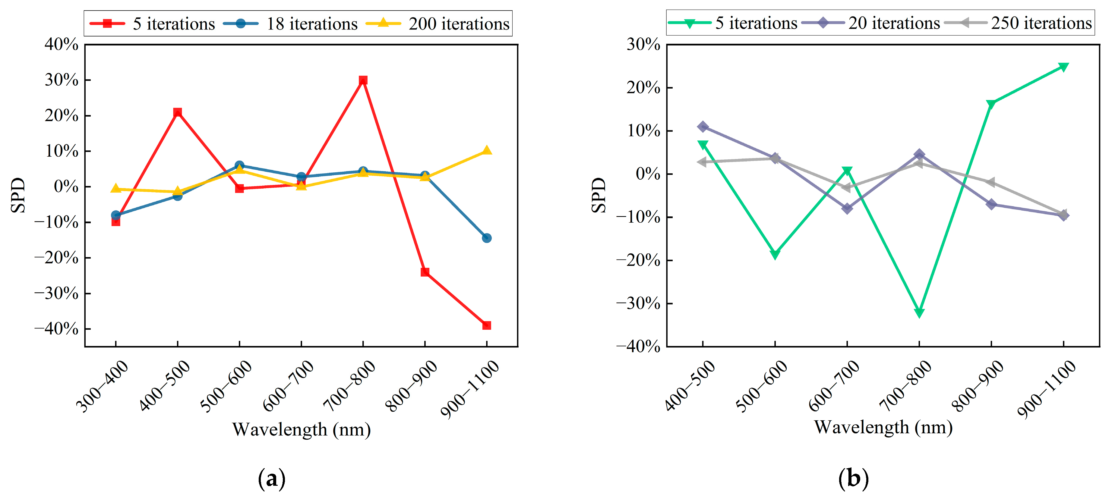 Sensors 25 01406 g008