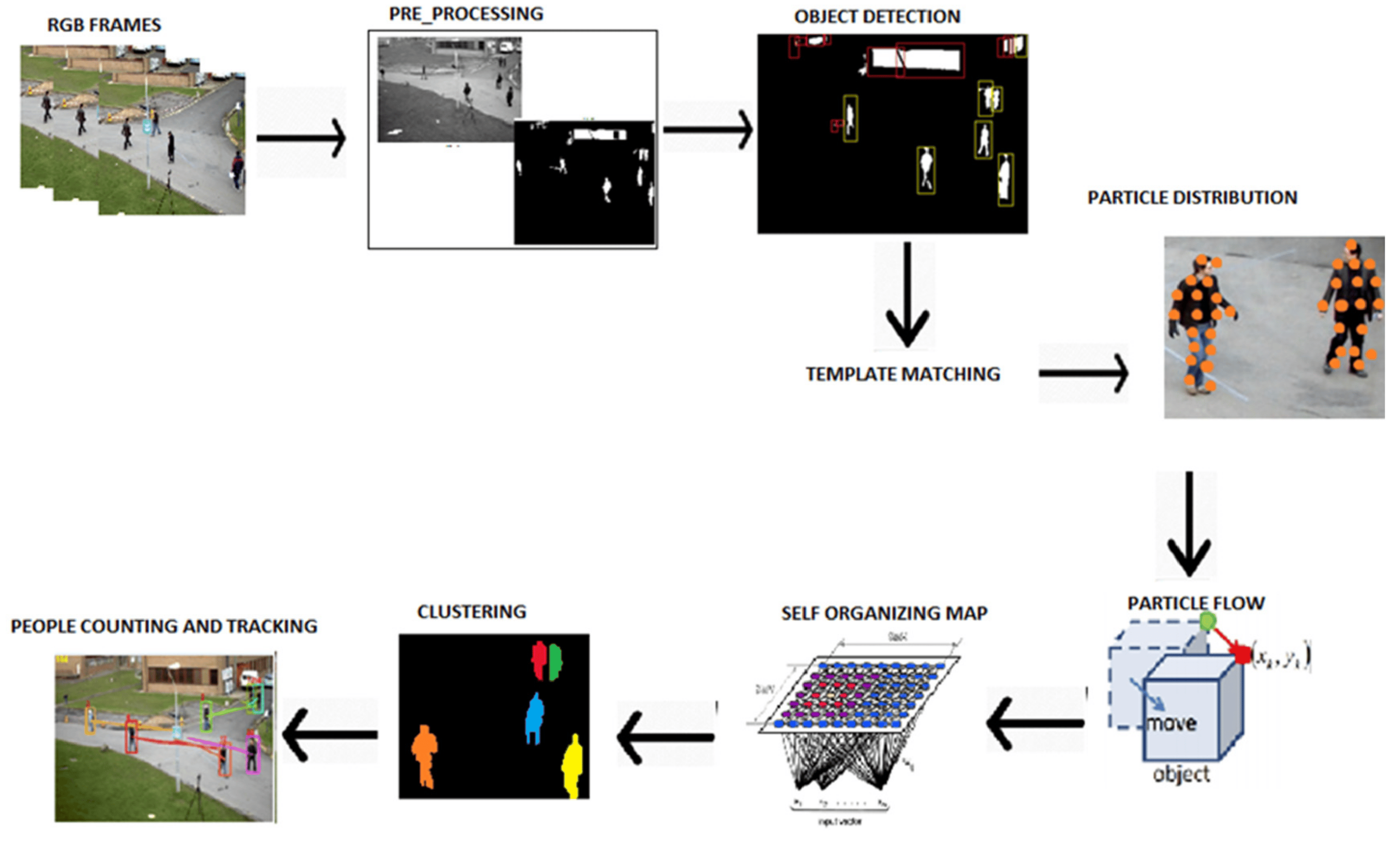 Sensors 25 01410 g005