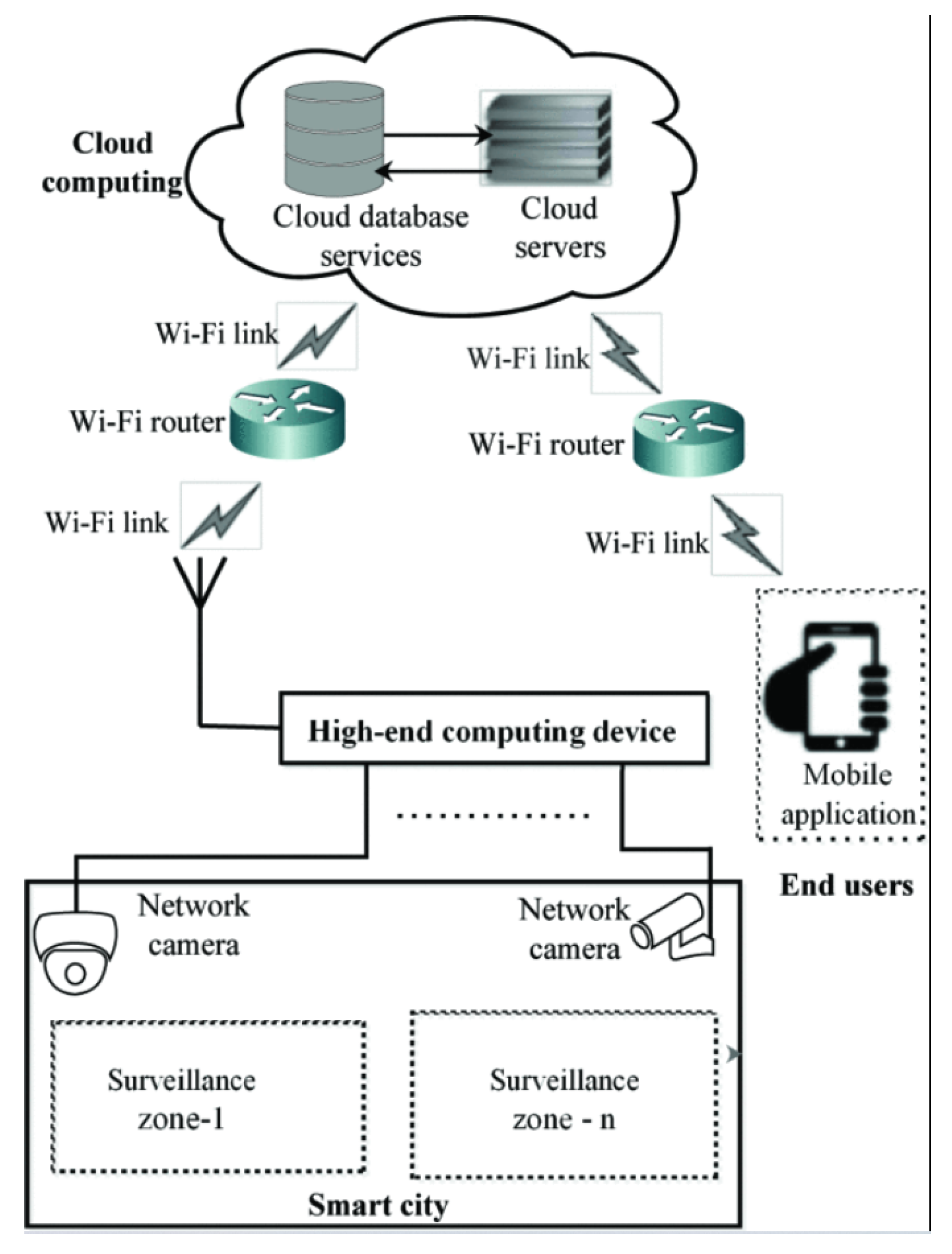 Sensors 25 01410 g007