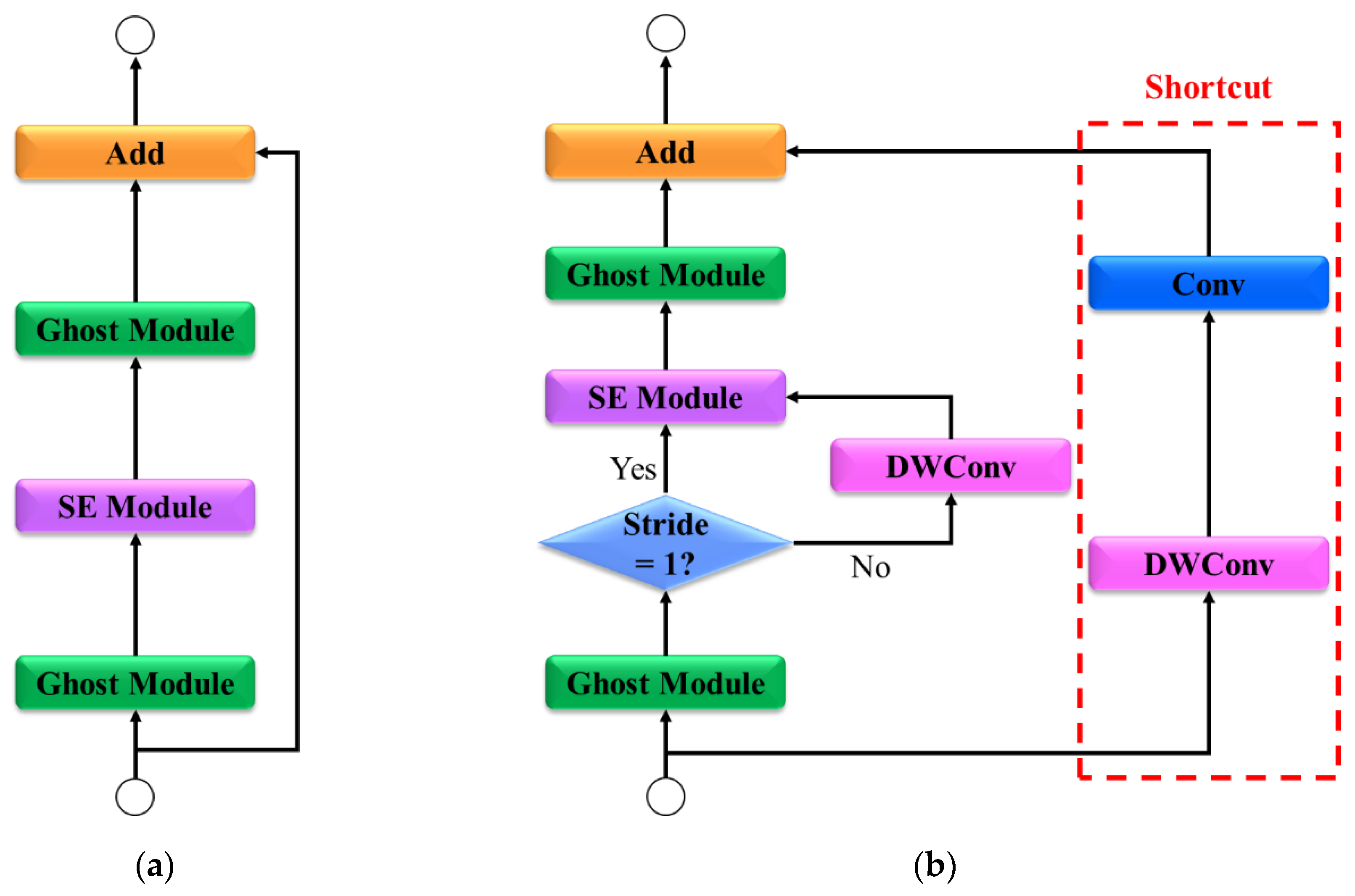 Sensors 25 01422 g004