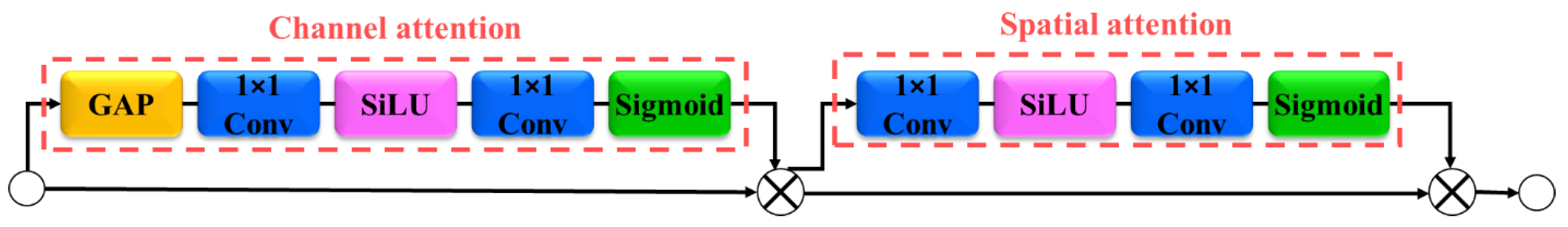 Sensors 25 01422 g005