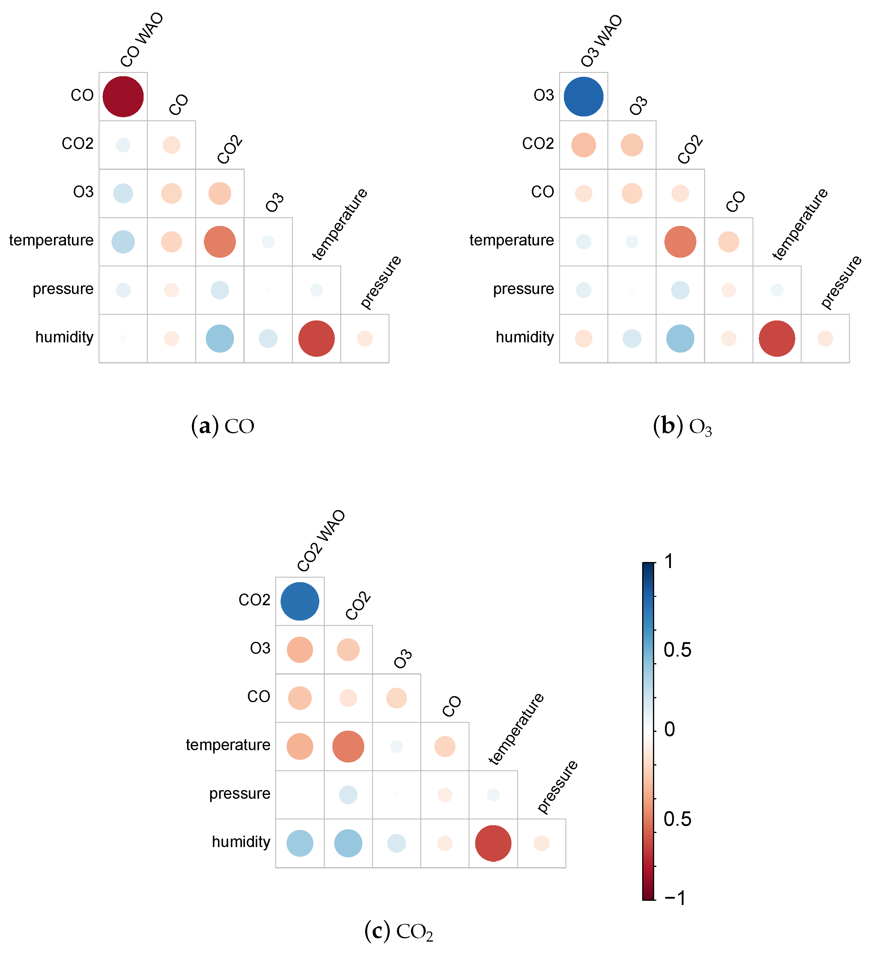 Sensors 25 01423 g005