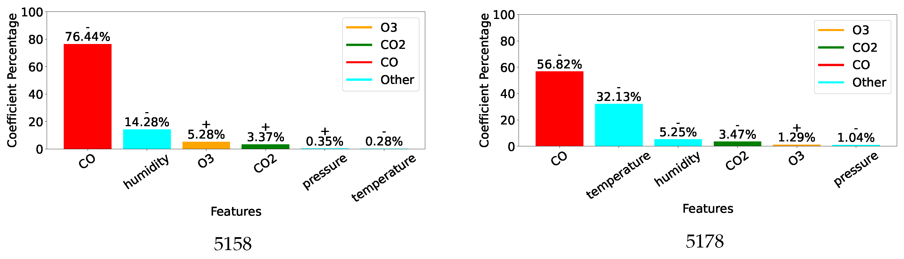 Sensors 25 01423 g007