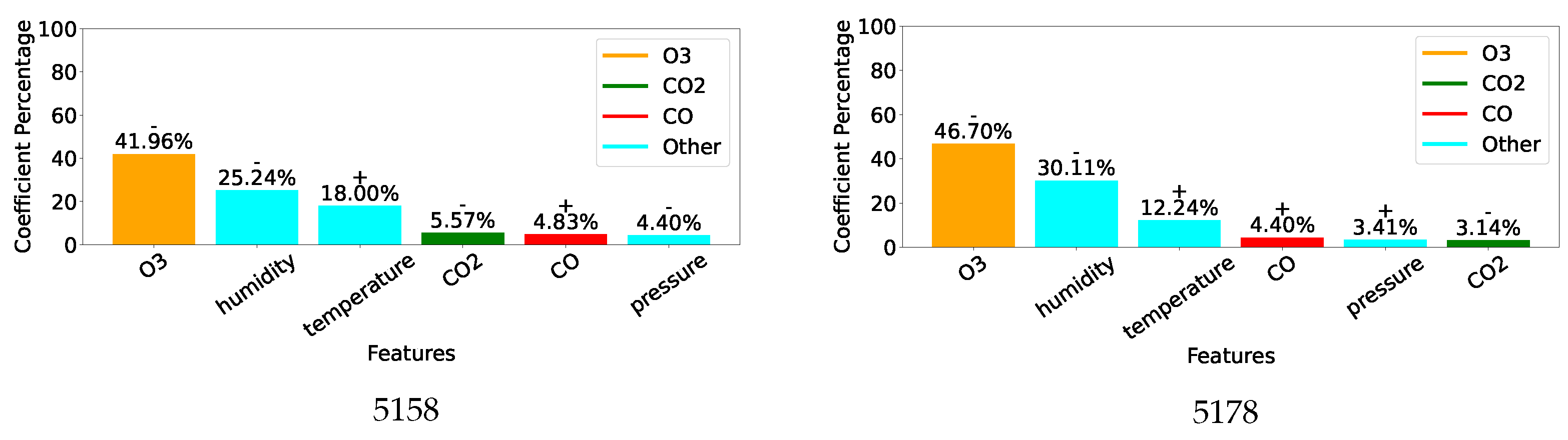 Sensors 25 01423 g008