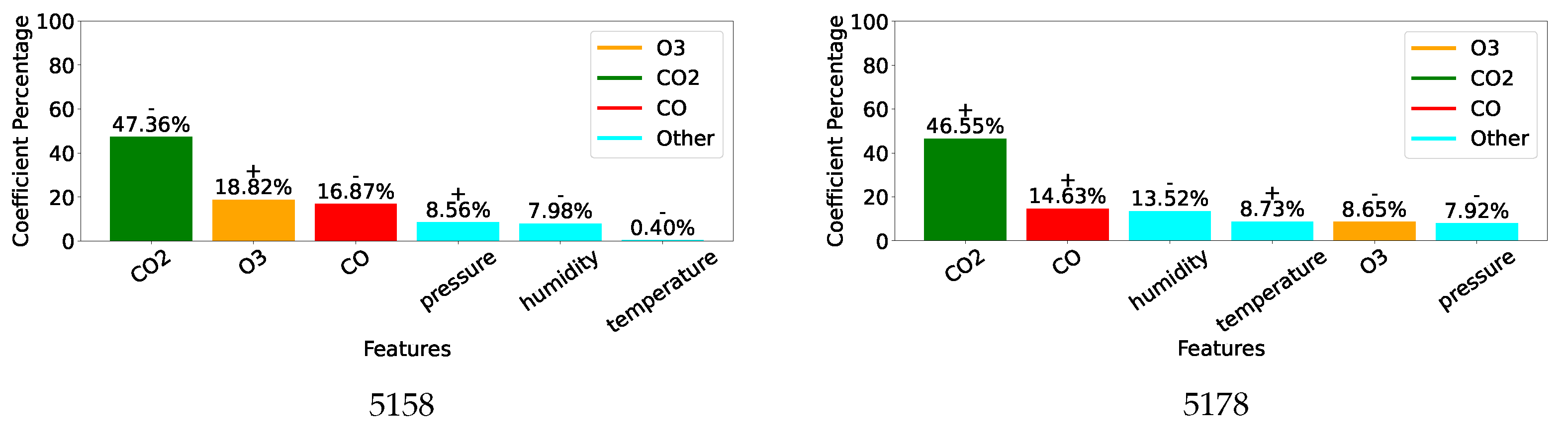 Sensors 25 01423 g009