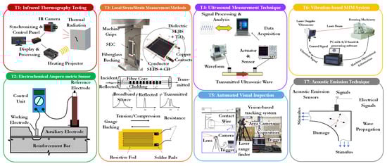 Sensors 25 01424 g003