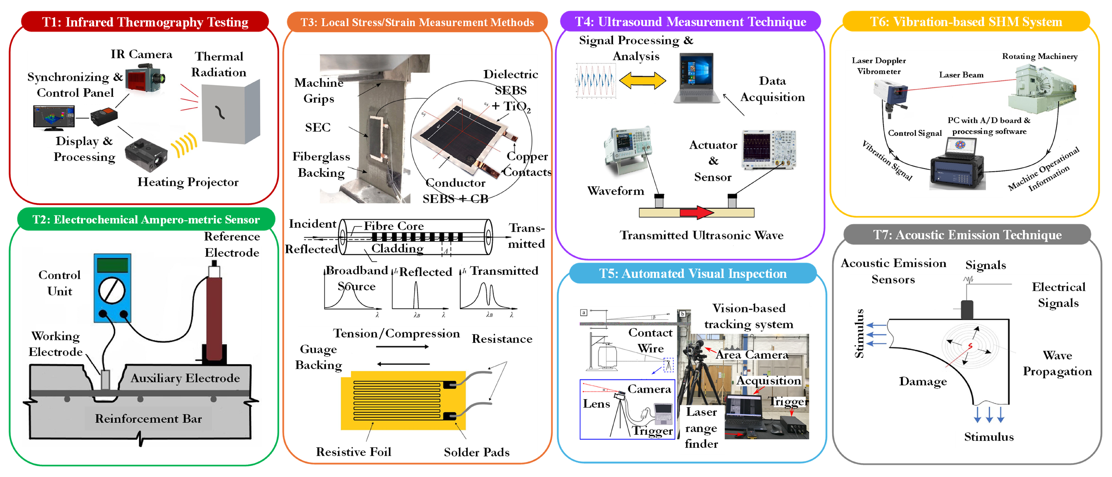 Sensors 25 01424 g003