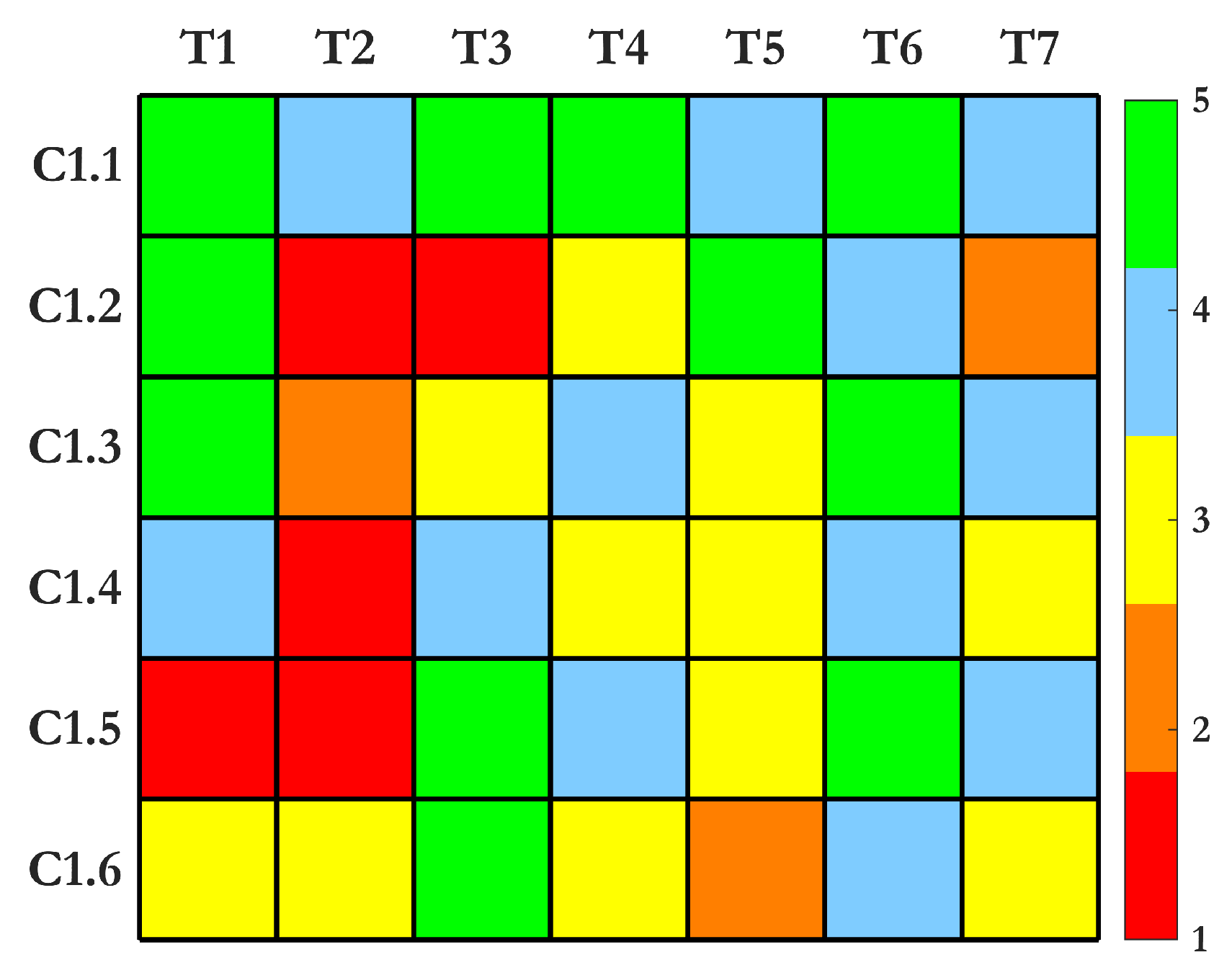 Sensors 25 01424 g006