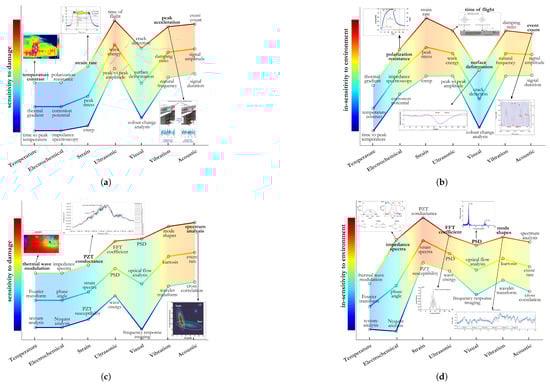 Sensors 25 01424 g009