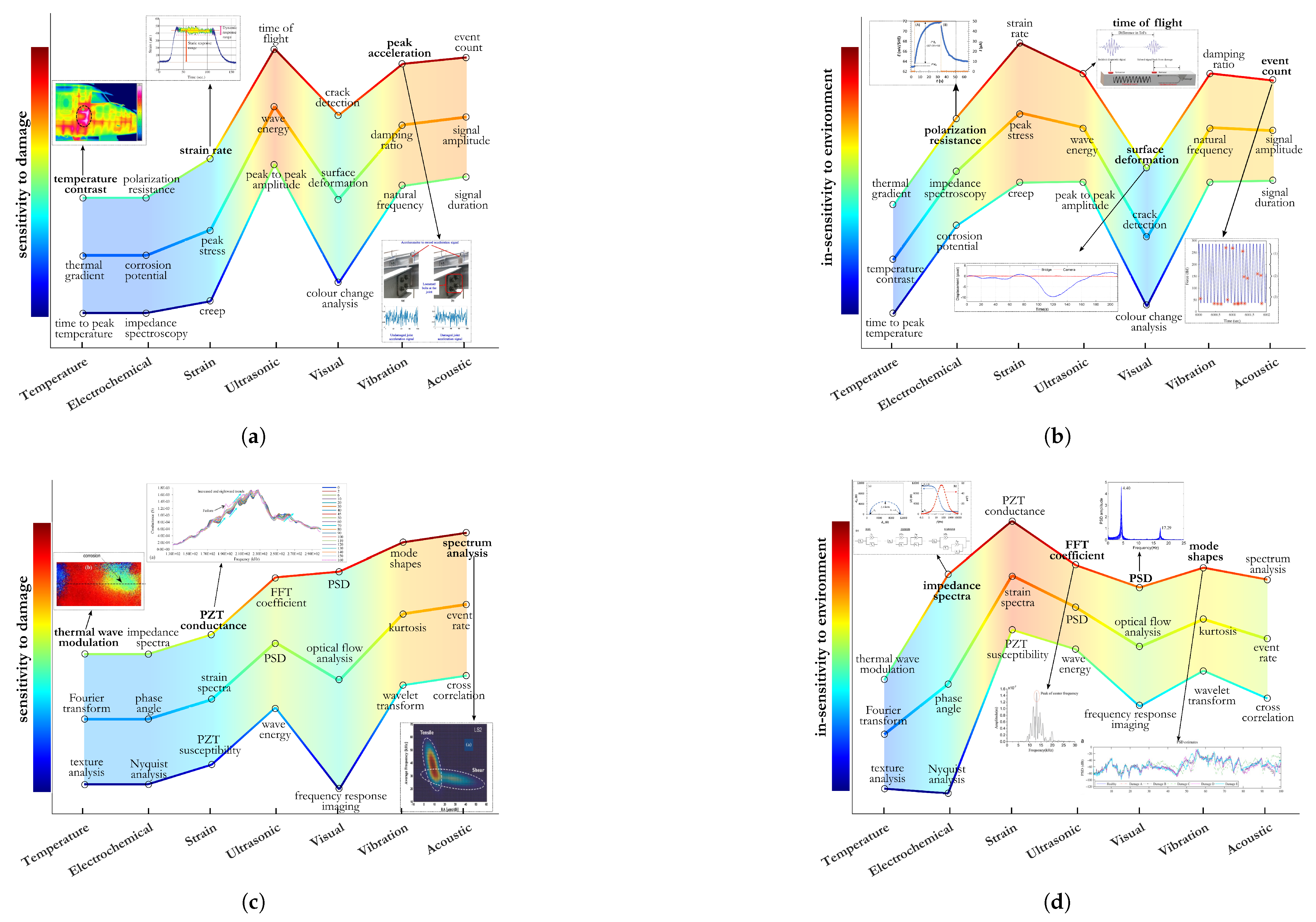 Sensors 25 01424 g009