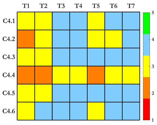 Sensors 25 01424 g010