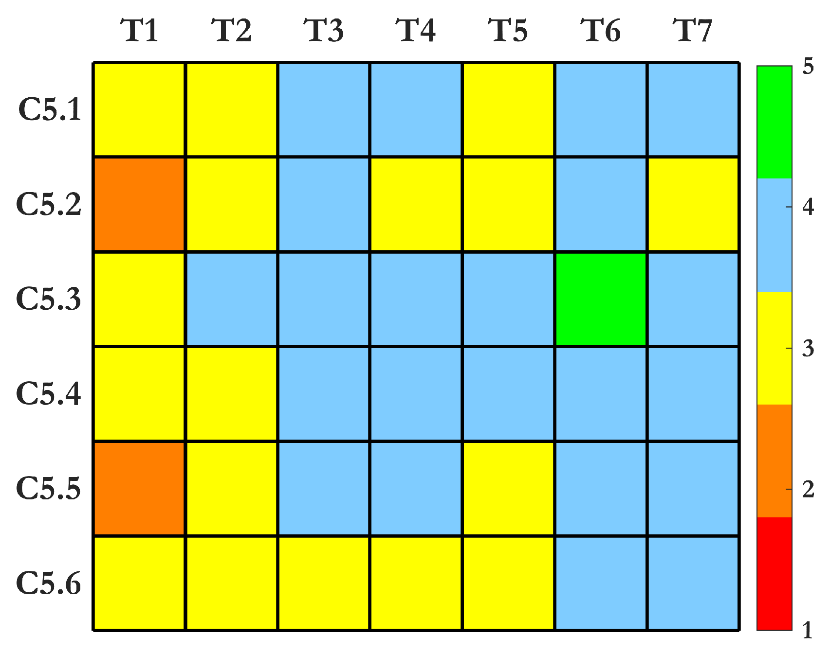 Sensors 25 01424 g012