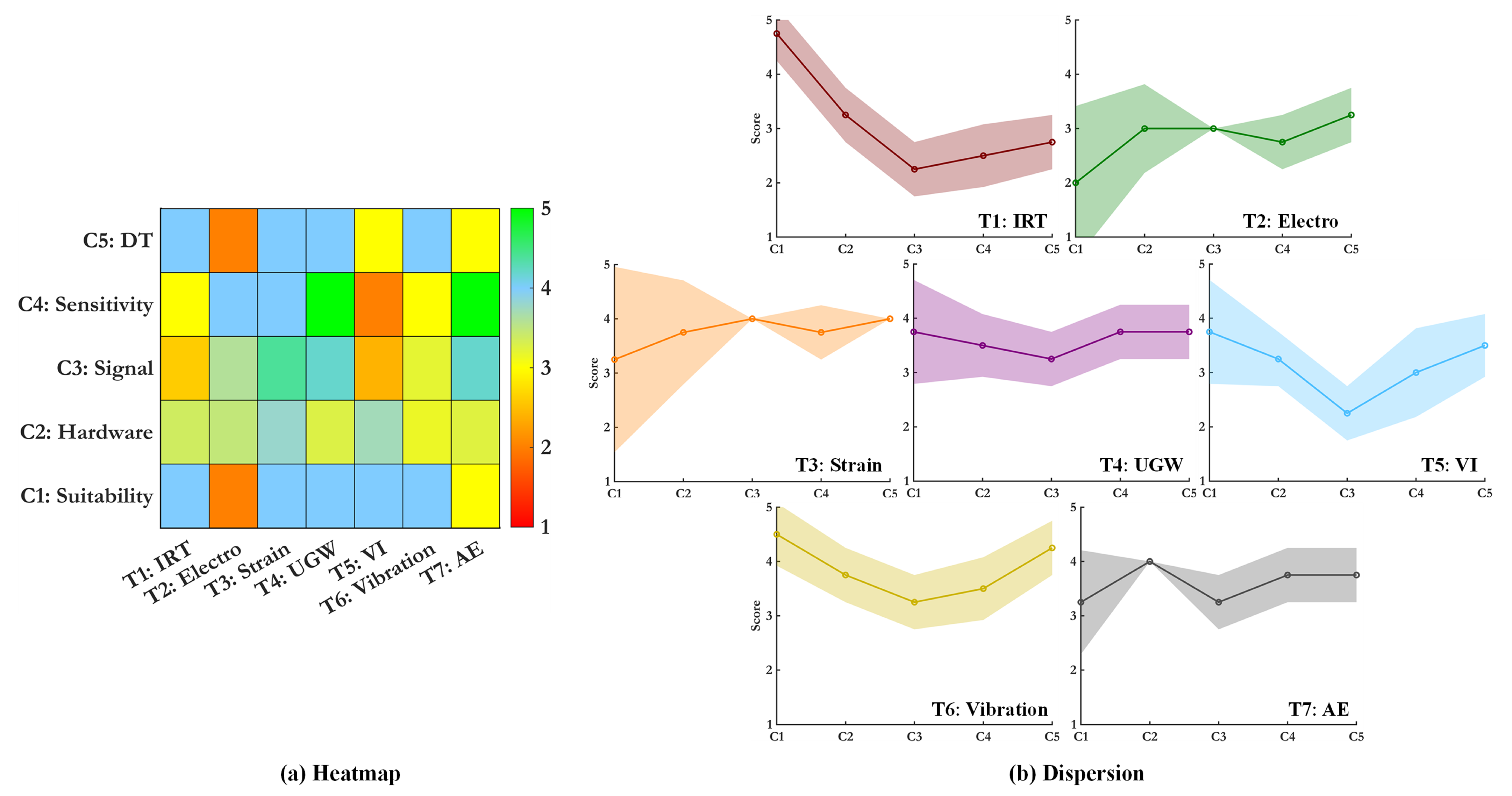 Sensors 25 01424 g013